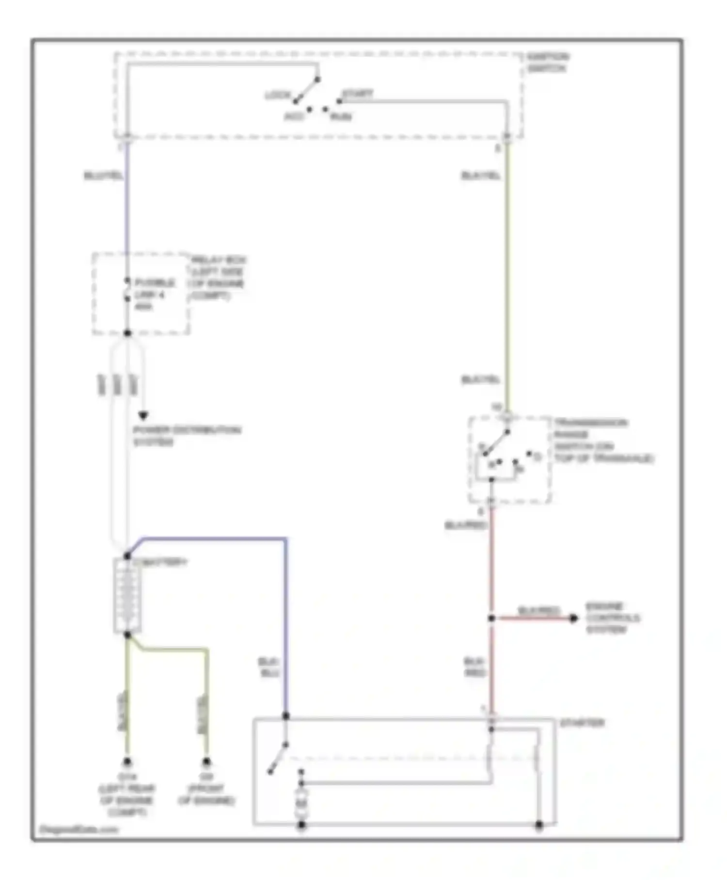 Galant Mitsubishi IX facelift (2006-2009): Starting circuit