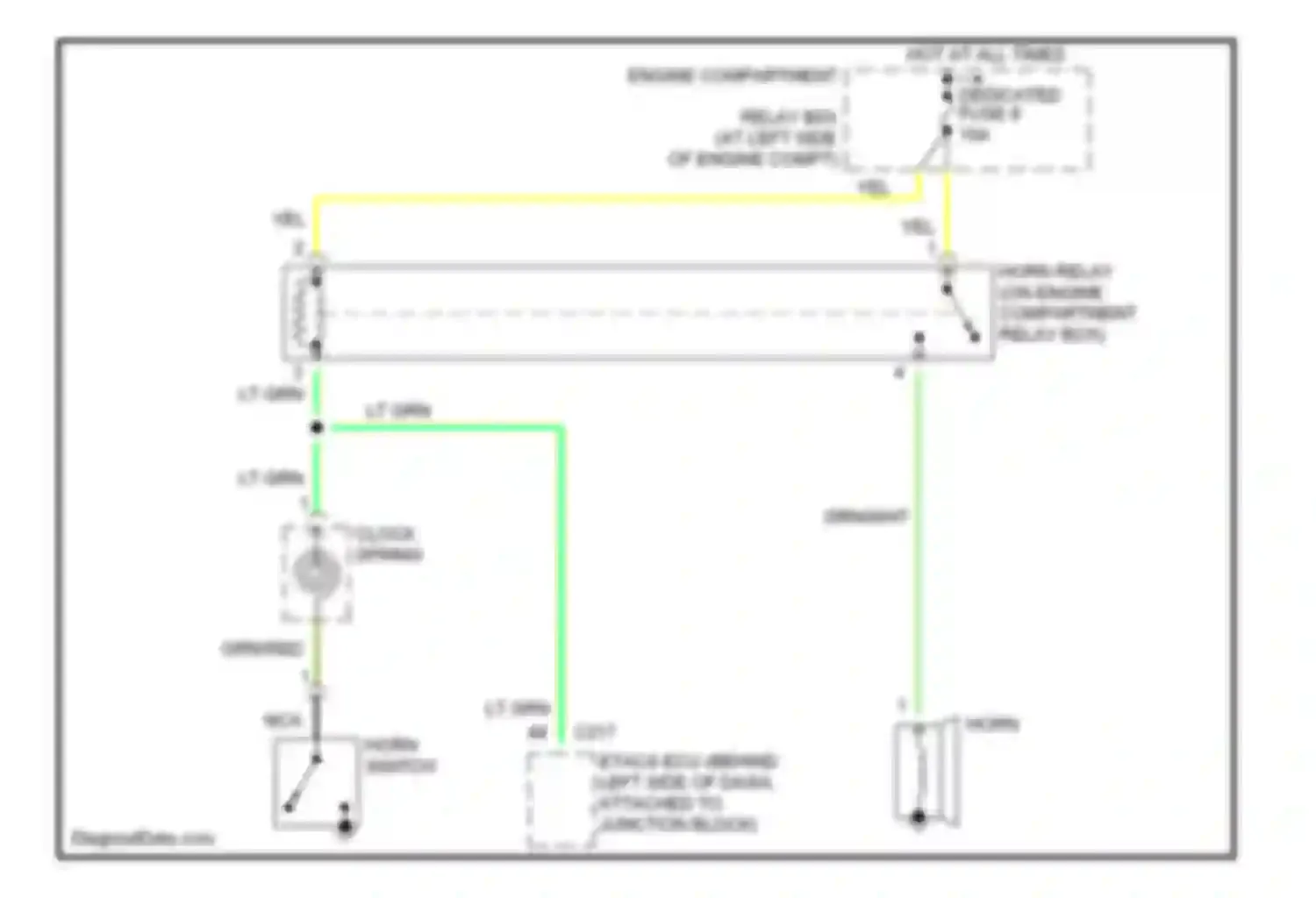 Galant Mitsubishi IX (2003-2006): Horn circuit