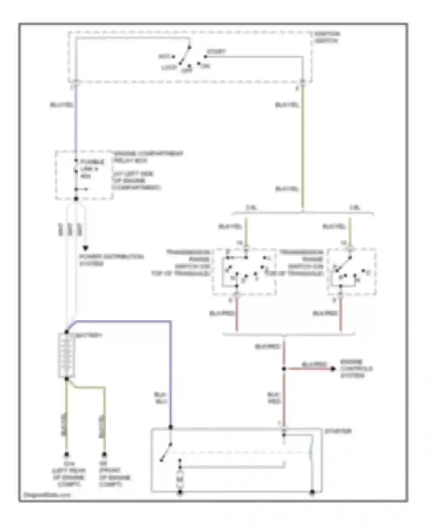 Galant Mitsubishi VIII facelift (1998-2006): Starting circuit