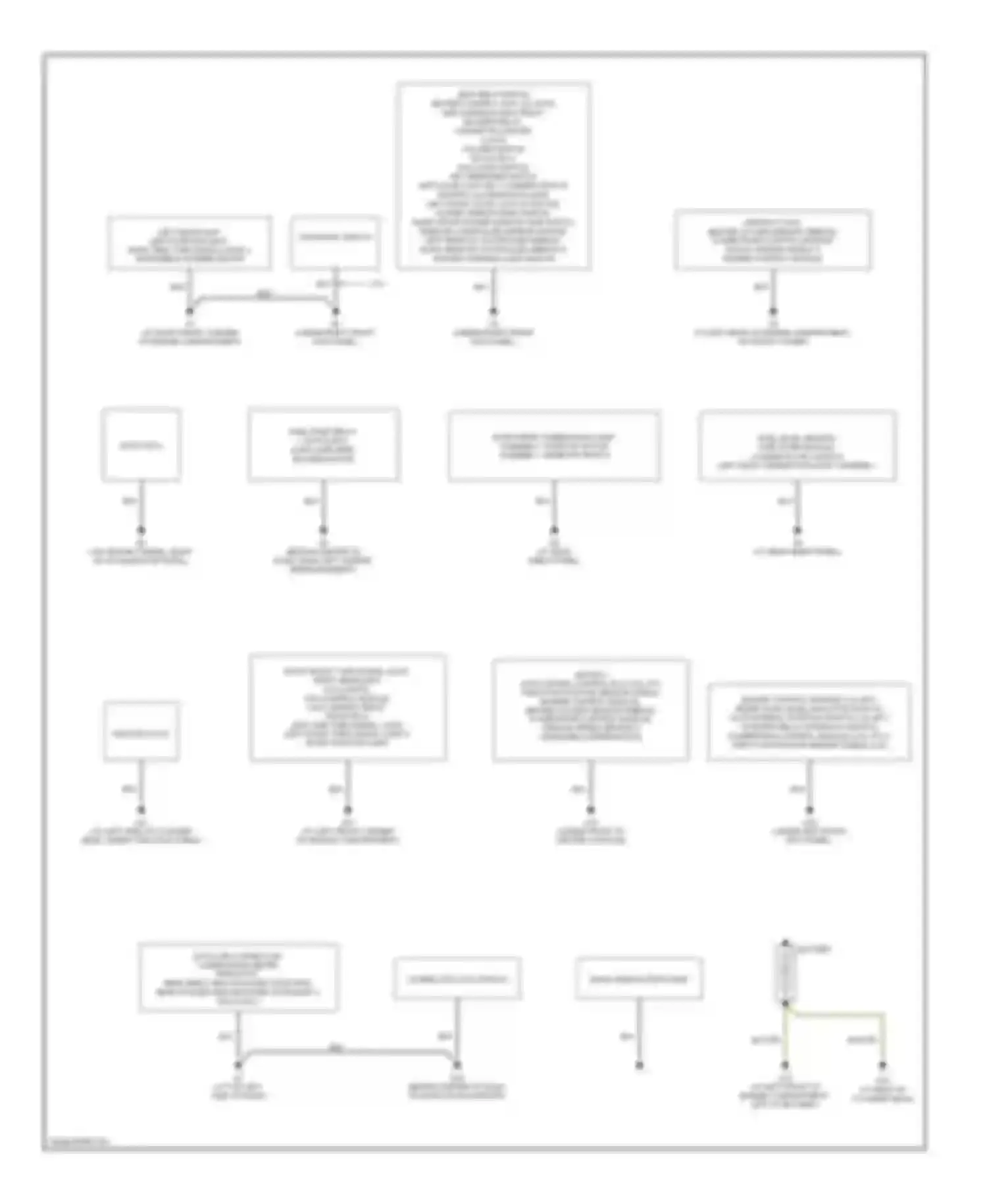 Lancer Mitsubishi IX (2000-2007): Ground distribution circuit, except evolution