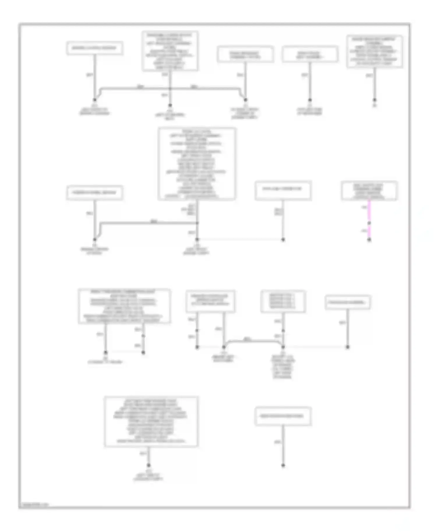 Lancer Mitsubishi X facelift (2011-2015): Ground distribution circuit, evolution (1 of 2)