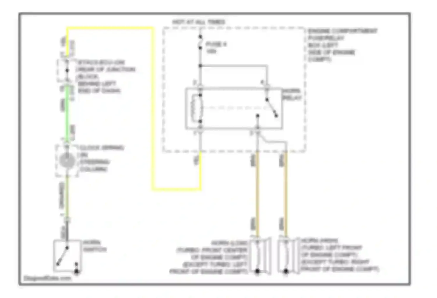 Lancer Mitsubishi X facelift (2011-2015): Horn circuit