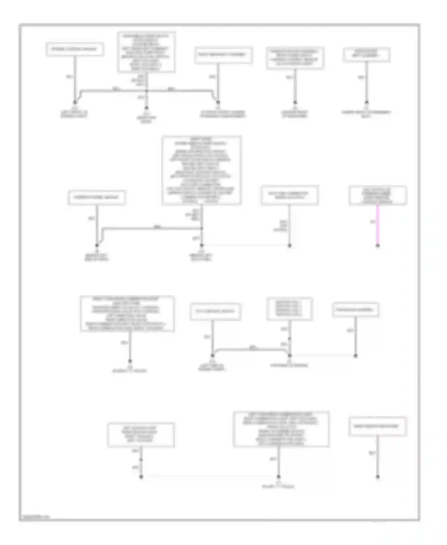 Lancer Mitsubishi X (2007-2010): Ground distribution circuit, evolution (1 of 2)