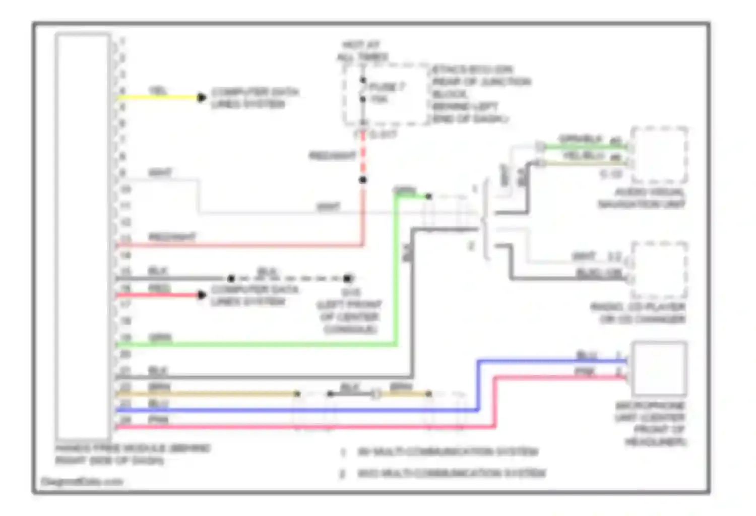 Lancer Mitsubishi X (2007-2010): Hands free module circuit, except evolution
