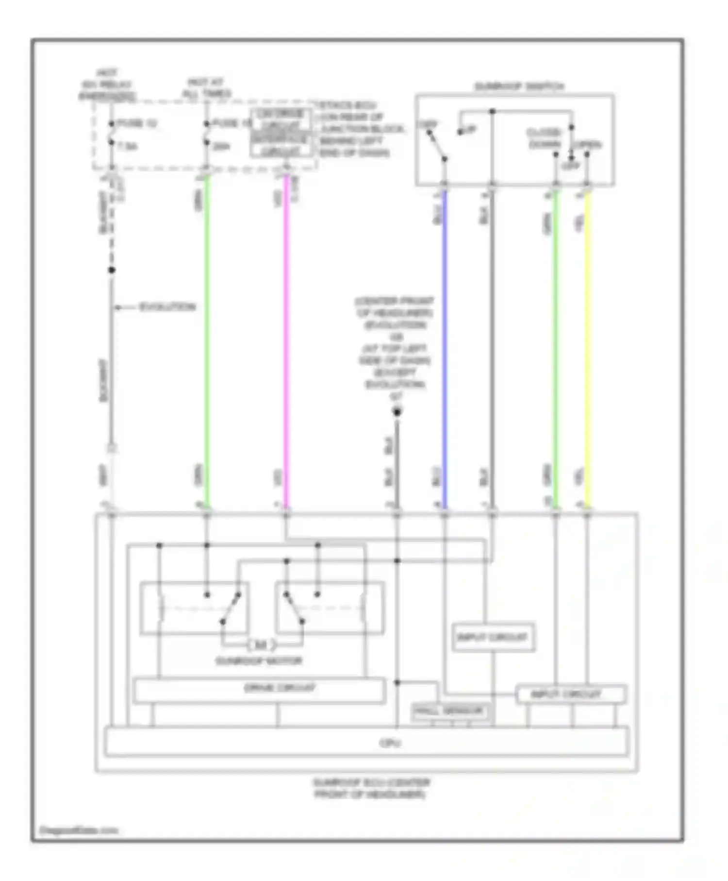 Lancer Mitsubishi X (2007-2010): Power top/sunroof circuit, evolution