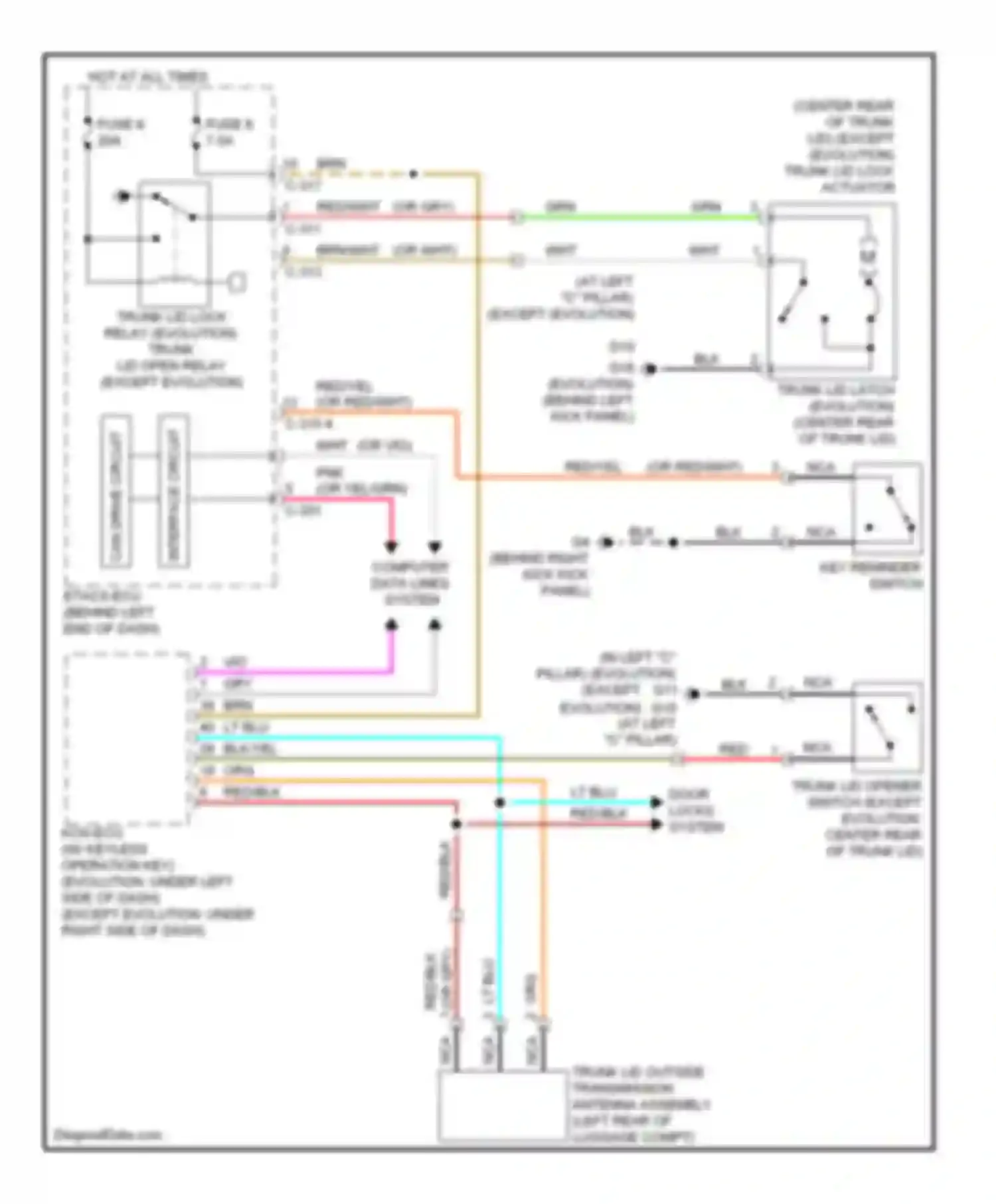 Lancer Mitsubishi X (2007-2010): Trunk release circuit