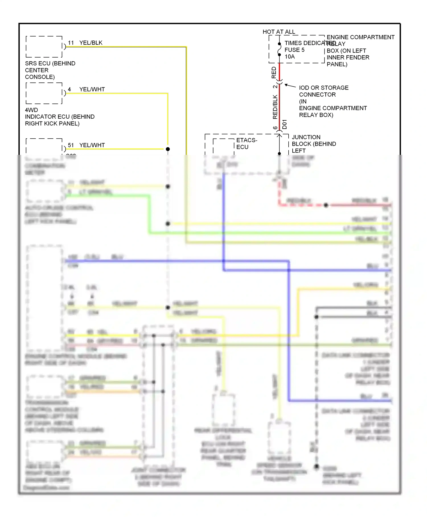 Computer data lines — Computer data lines. Mitsubishi Montero II (1991-2000)