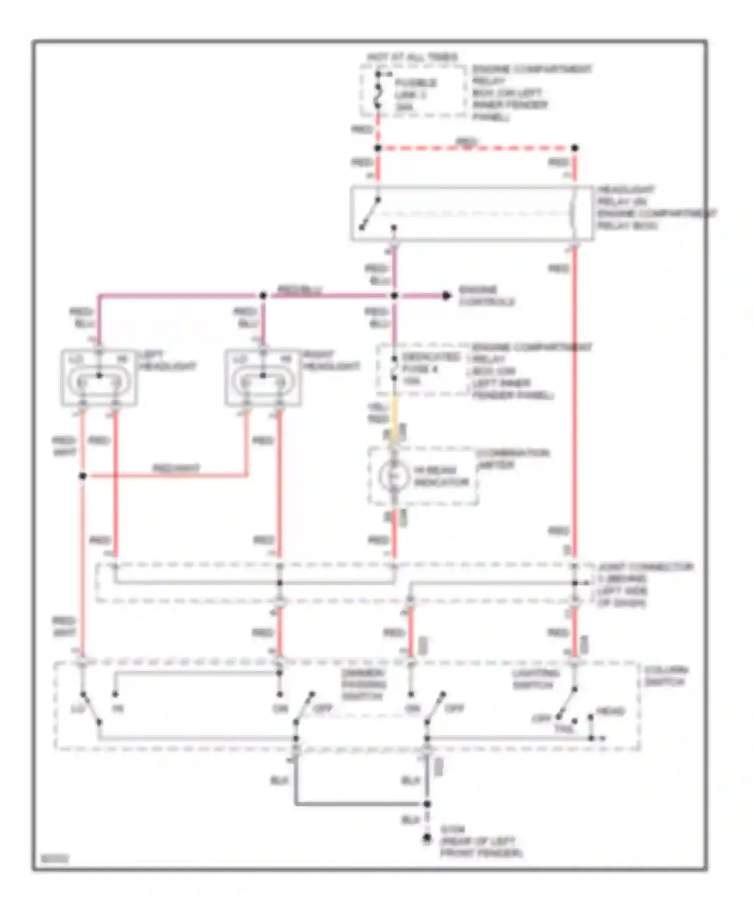 Montero Mitsubishi II (1991-2000): Headlight circuit