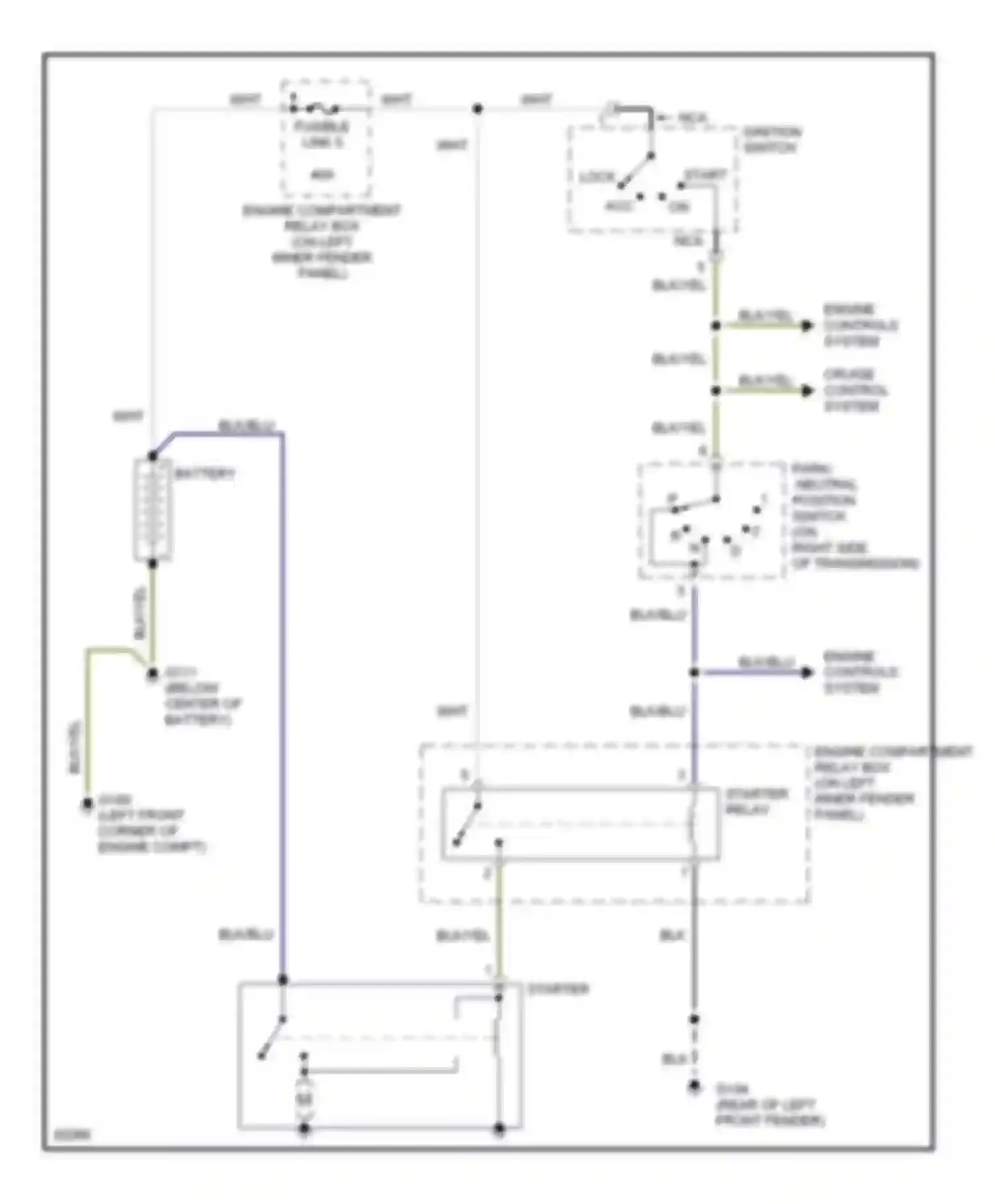 Montero Mitsubishi II (1991-2000): Starting circuit, a/t
