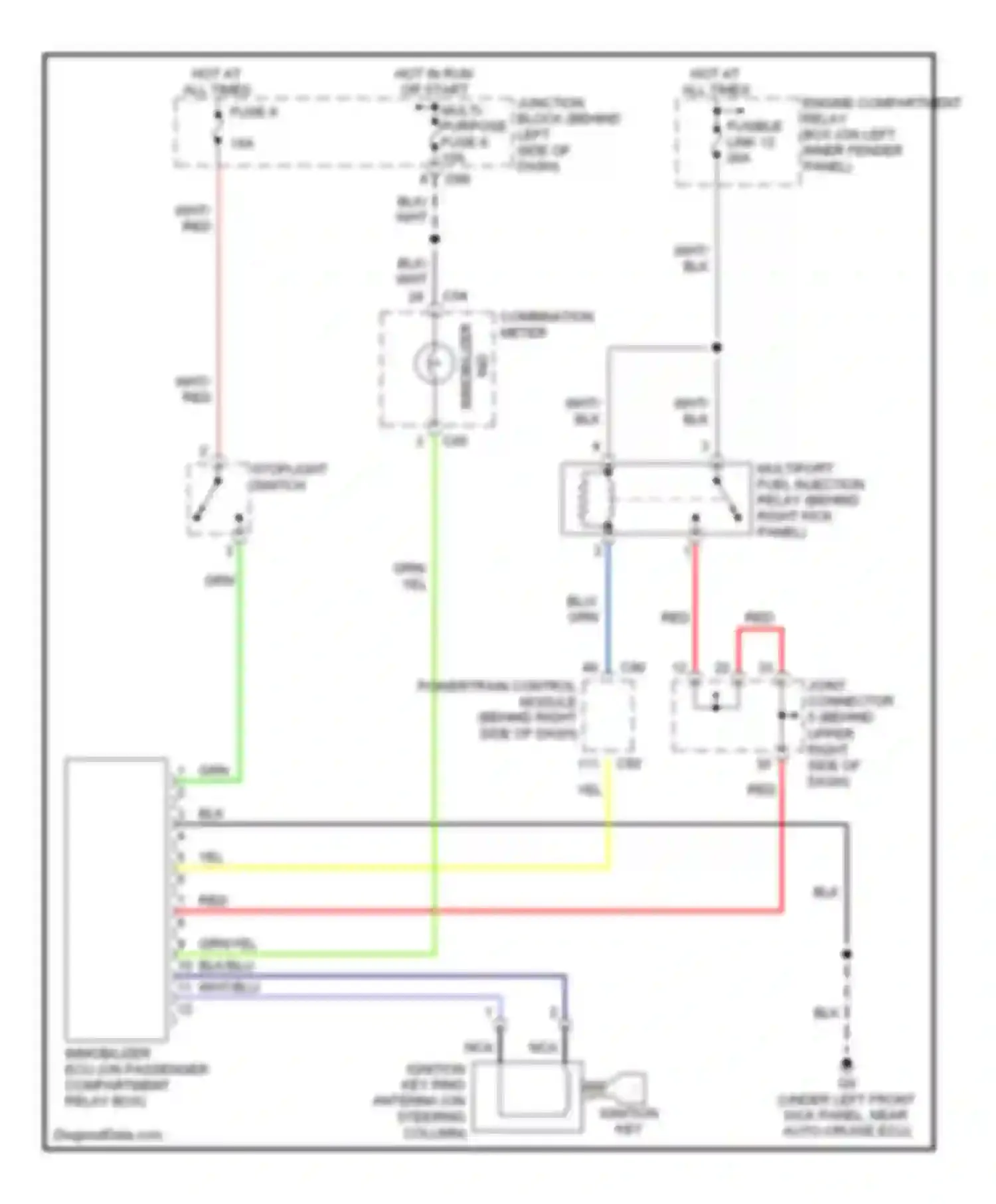 Montero Mitsubishi III (1999-2006): Immobilizer circuit