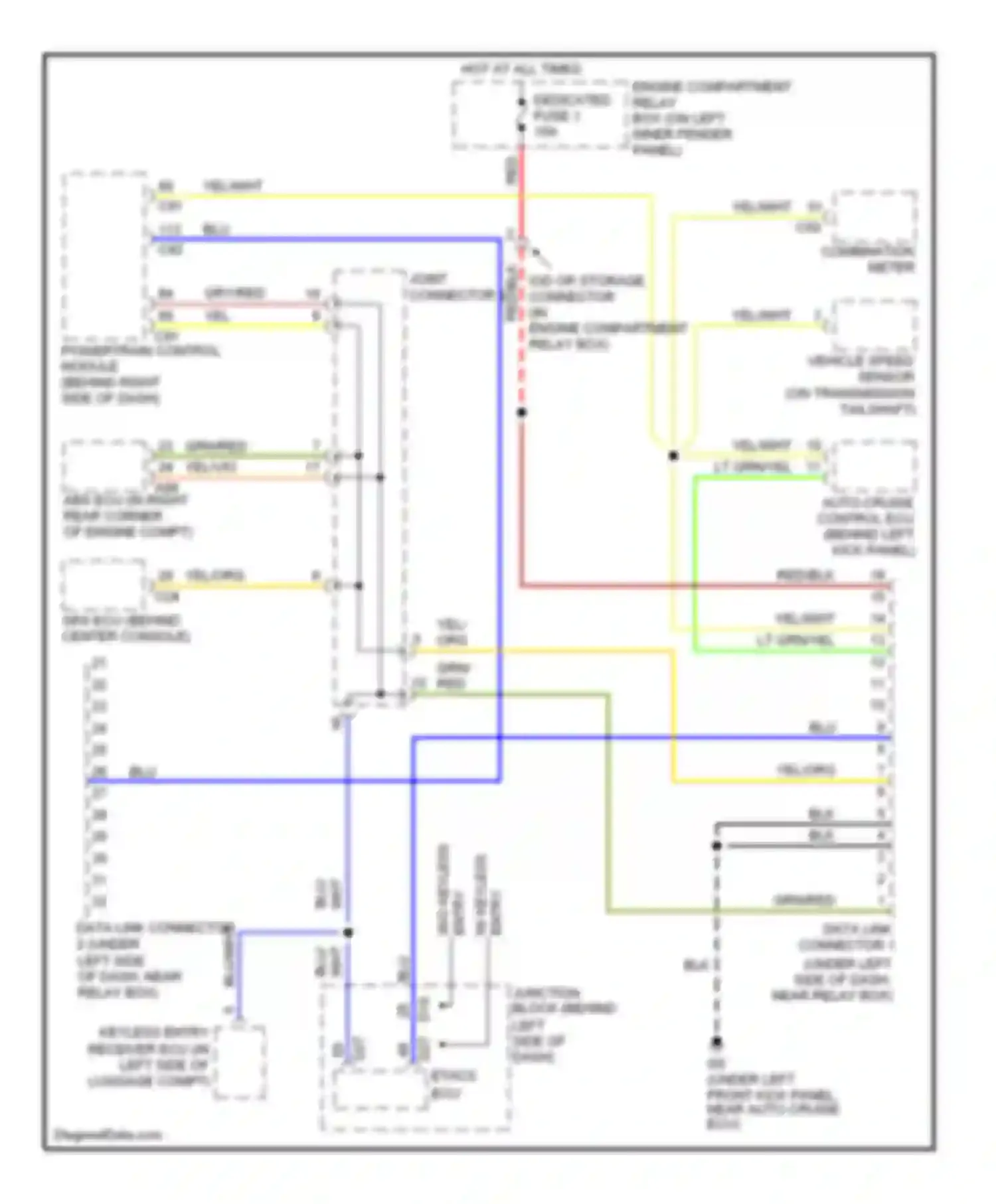 Montero Mitsubishi III (1999-2006): Computer data lines circuit