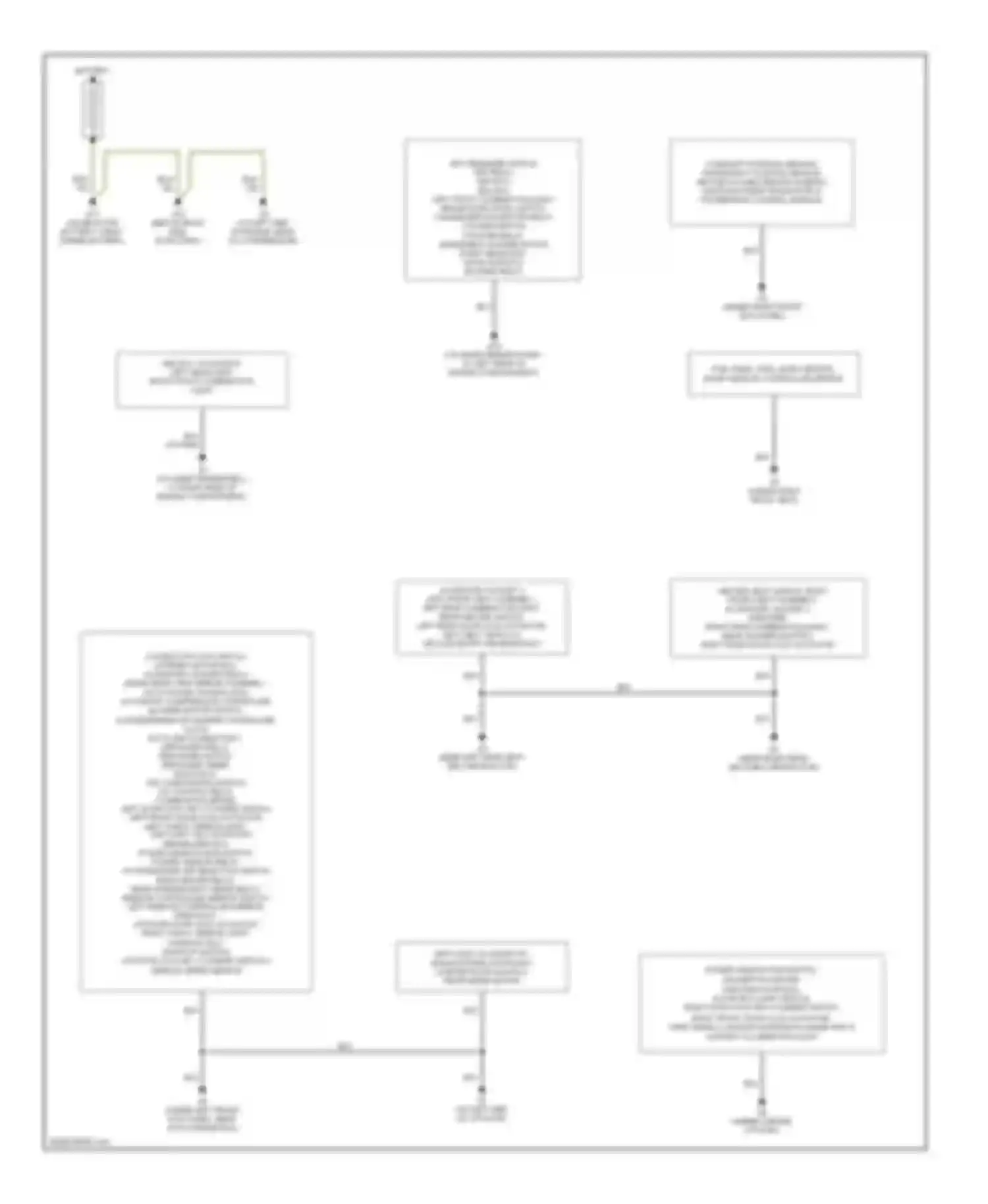 Montero Mitsubishi III (1999-2006): Ground distribution circuit