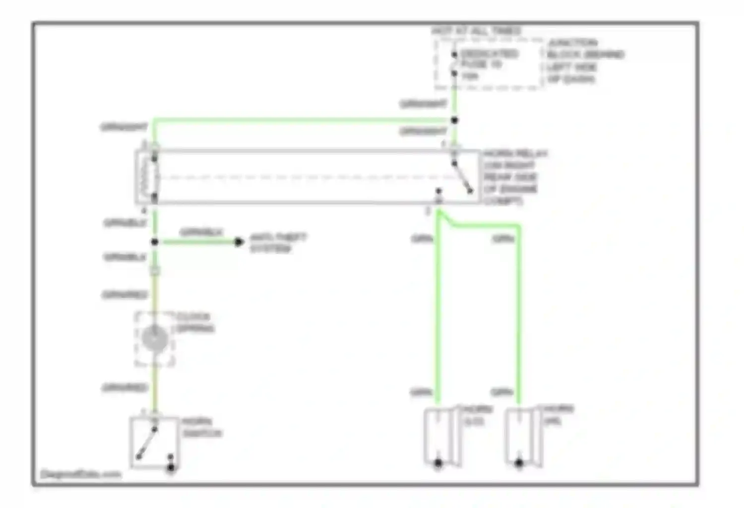 Montero Mitsubishi III (1999-2006): Horn circuit