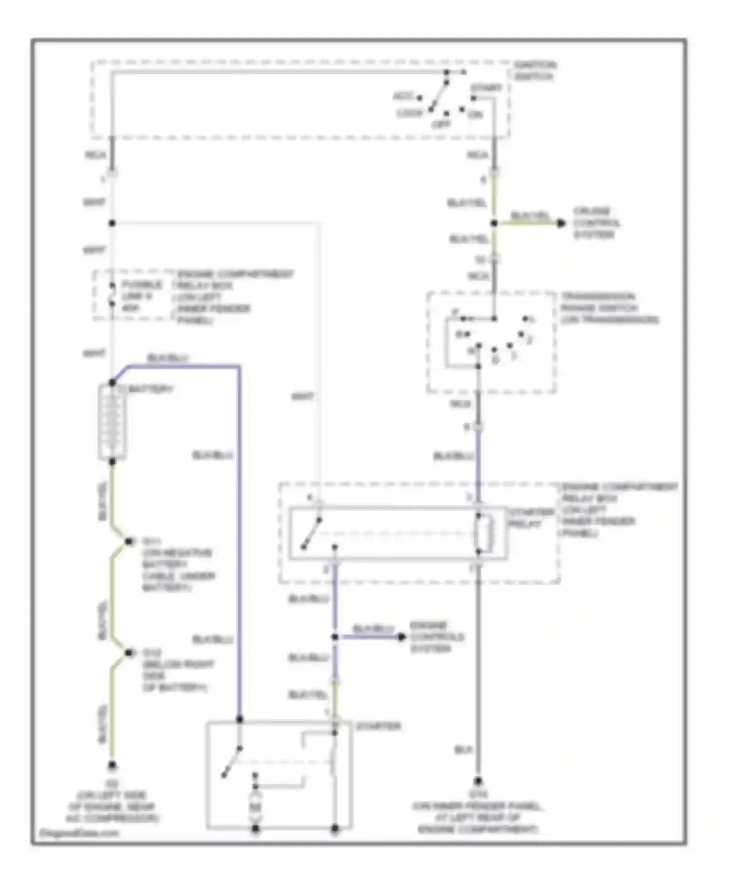 Montero Mitsubishi III (1999-2006): Starting circuit