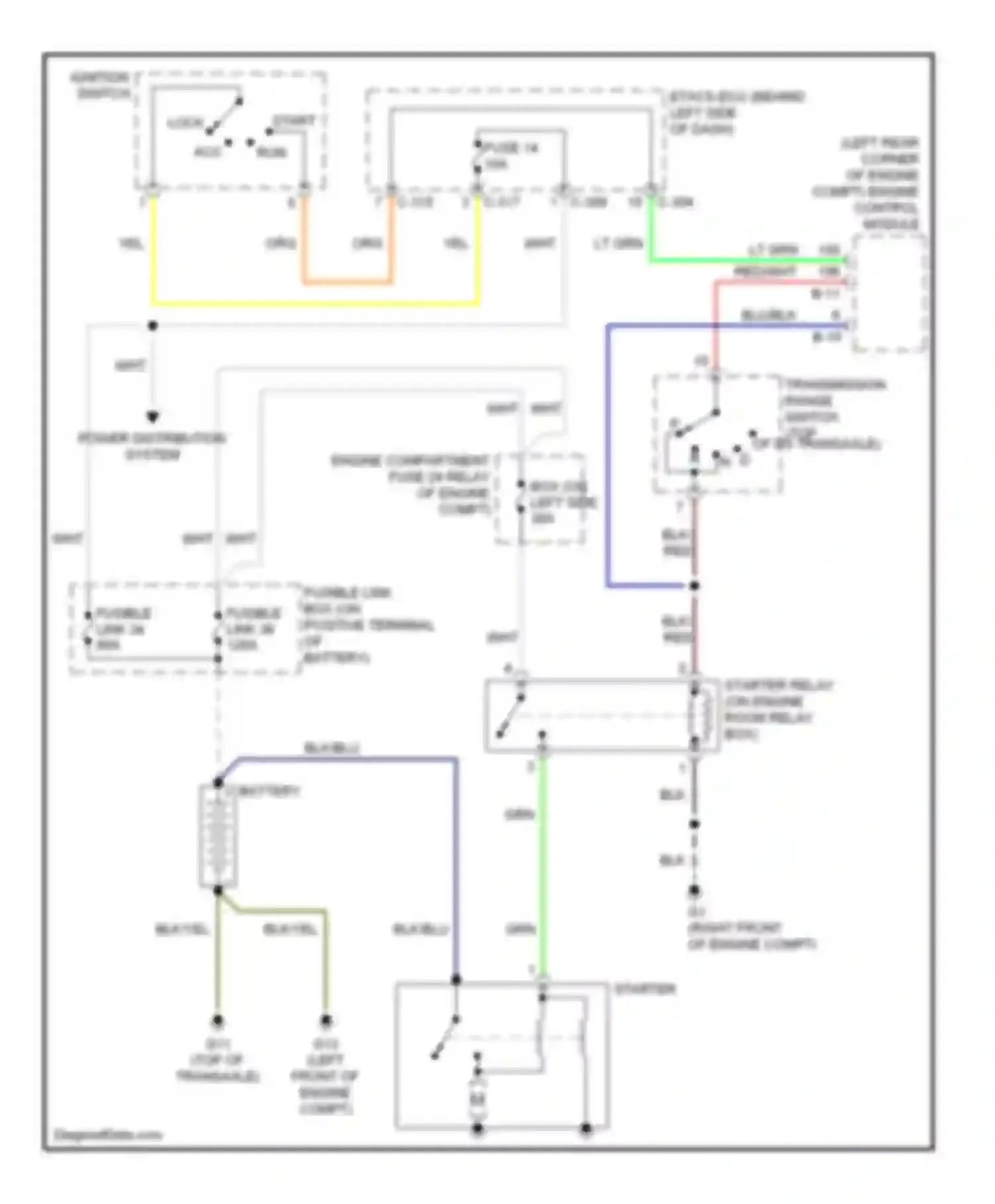 Outlander Mitsubishi I (2002-2009): Starting circuit