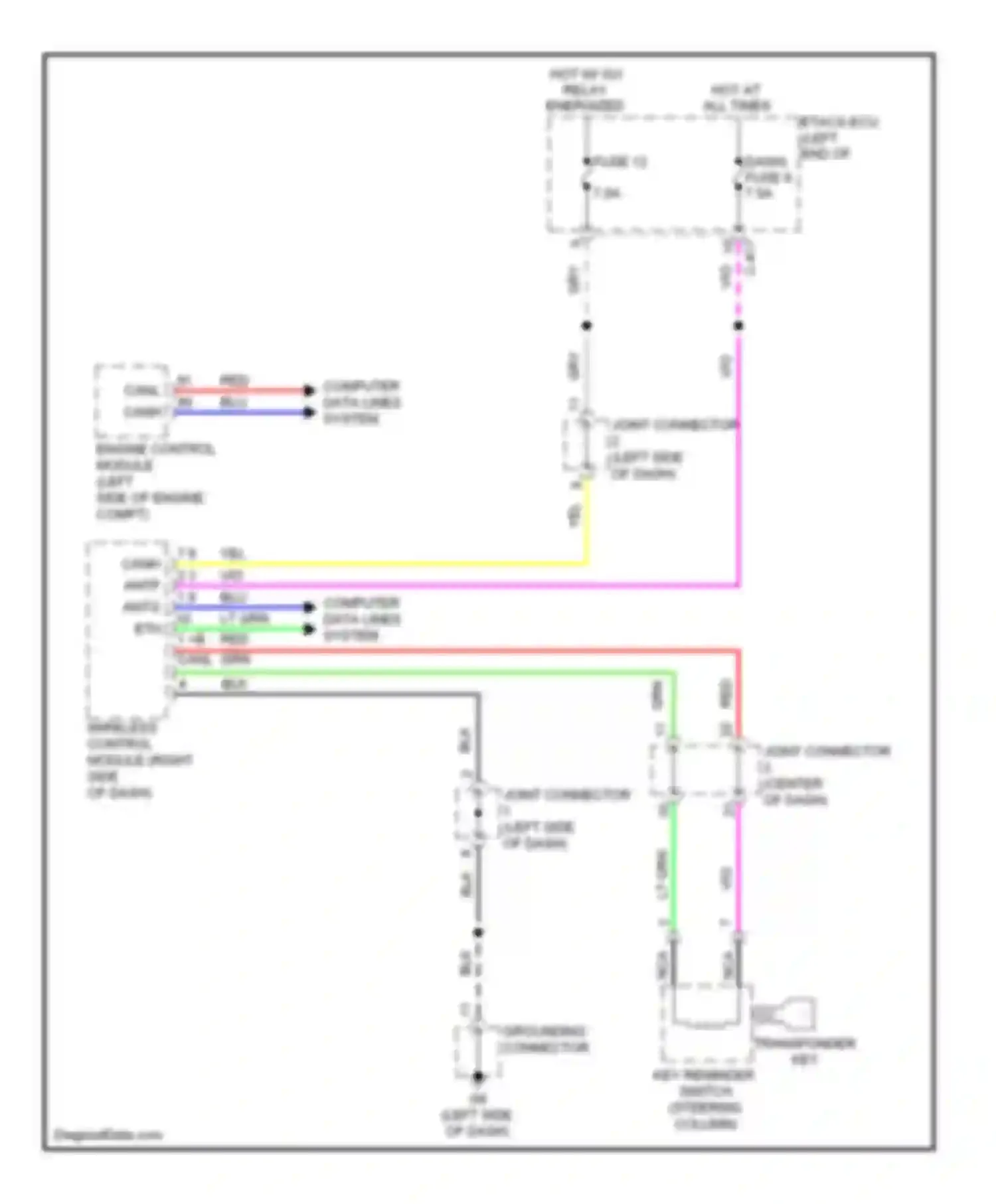 Outlander Mitsubishi III (2012-2015): Immobilizer circuit