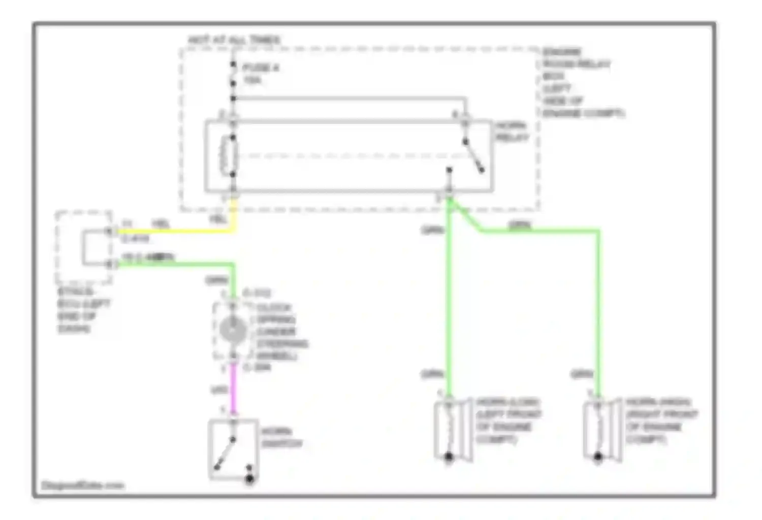 Outlander Mitsubishi III (2012-2015): Horn circuit