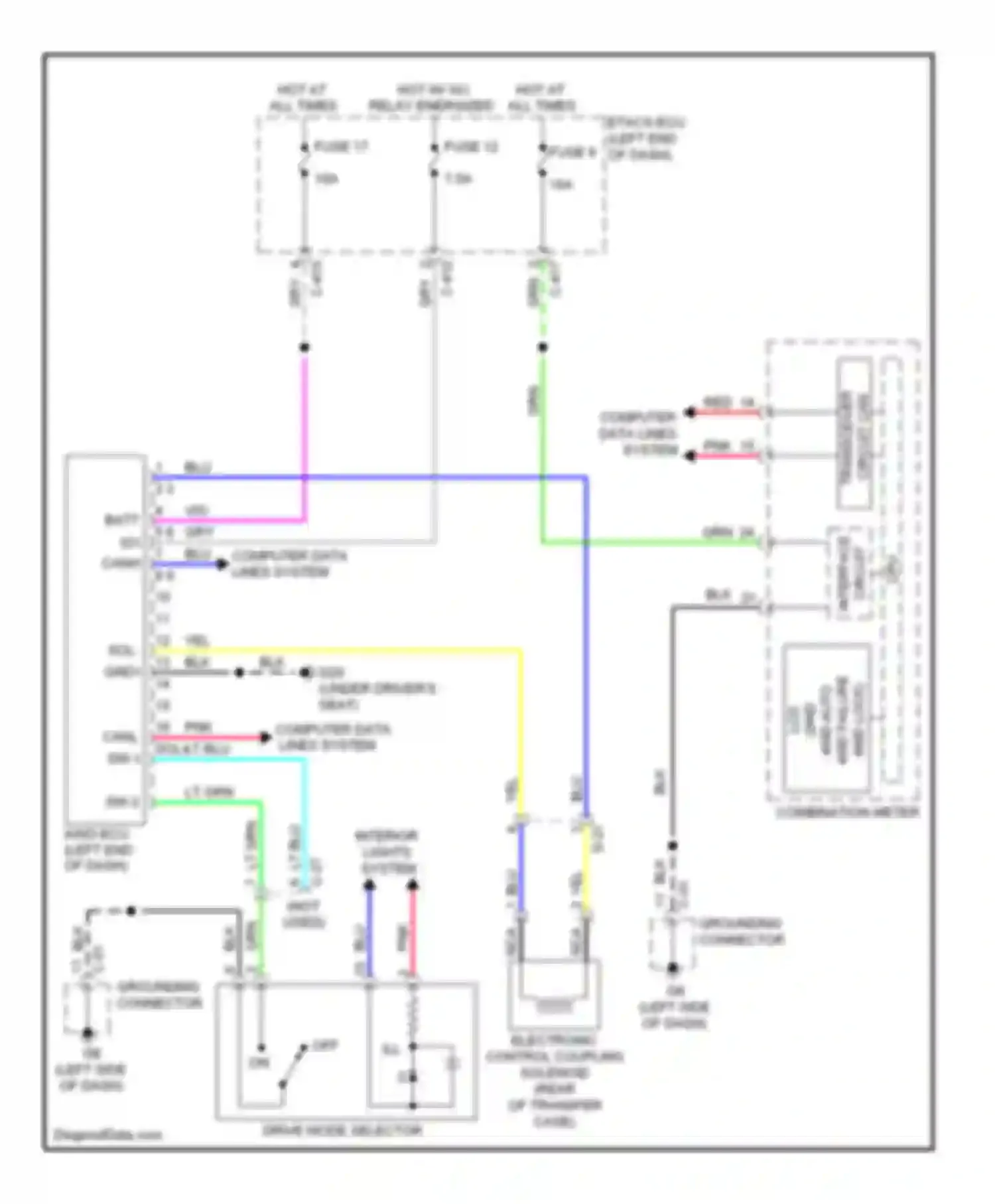 Outlander Mitsubishi III (2012-2015): Awd circuit