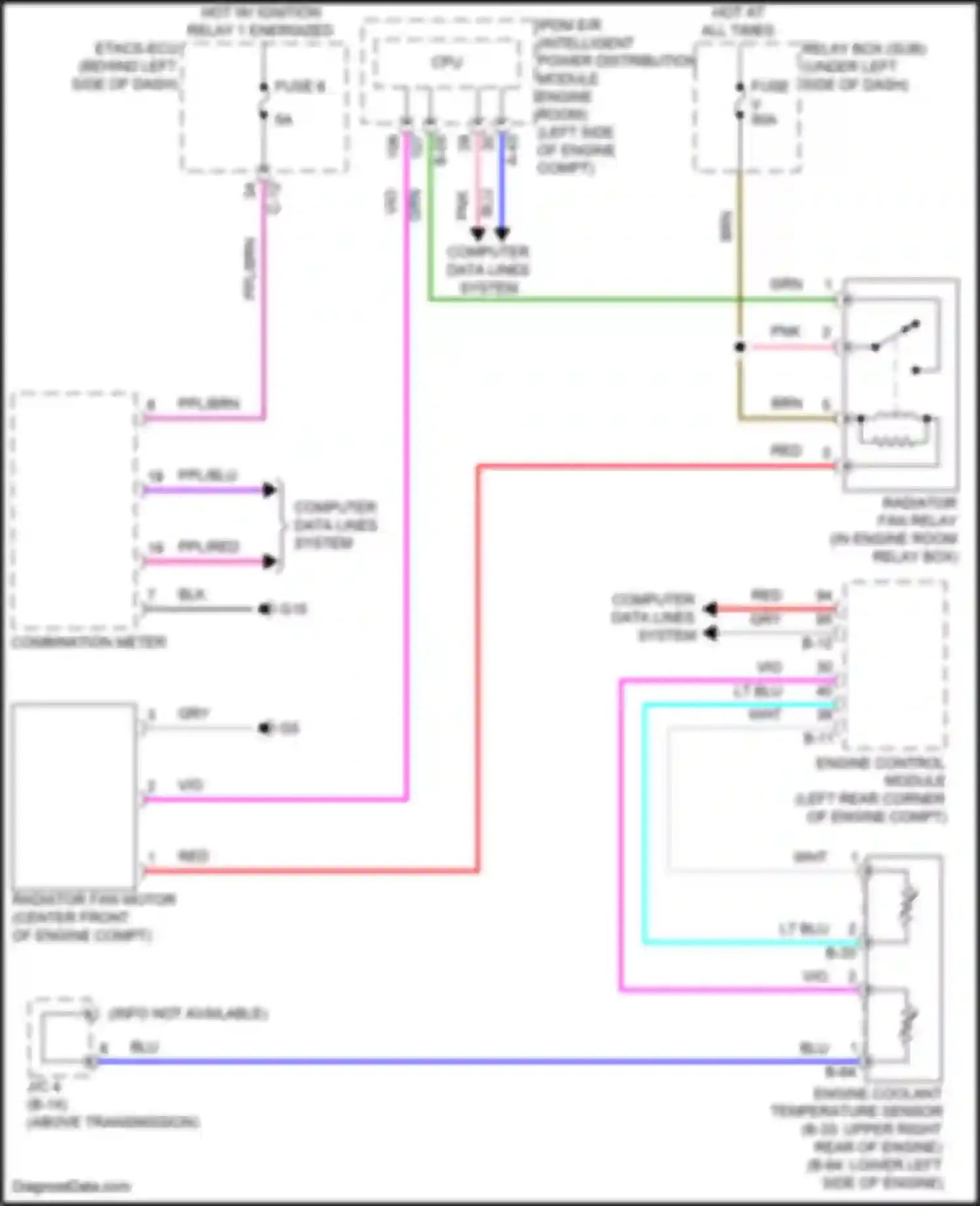 Outlander Mitsubishi IV (2021-2024): Cooling fan circuit