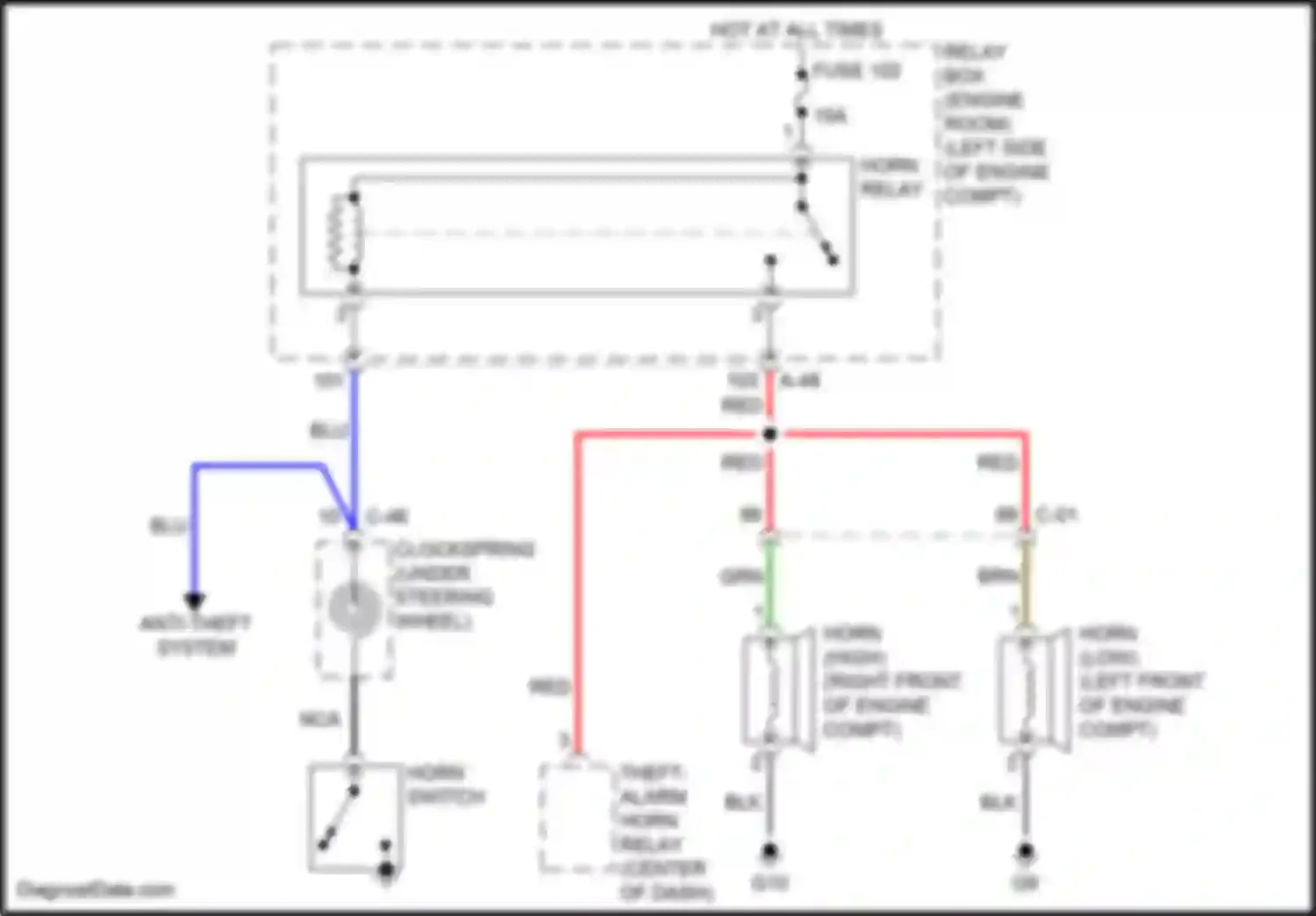 Outlander Mitsubishi IV (2021-2024): Horn circuit