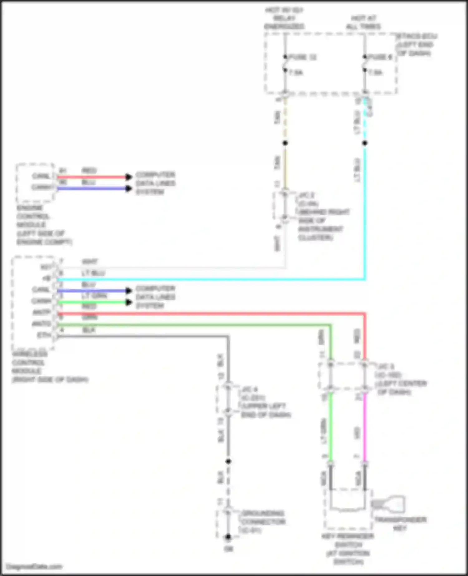 RVR Mitsubishi III facelift 3 (2019-2024): Immobilizer circuit