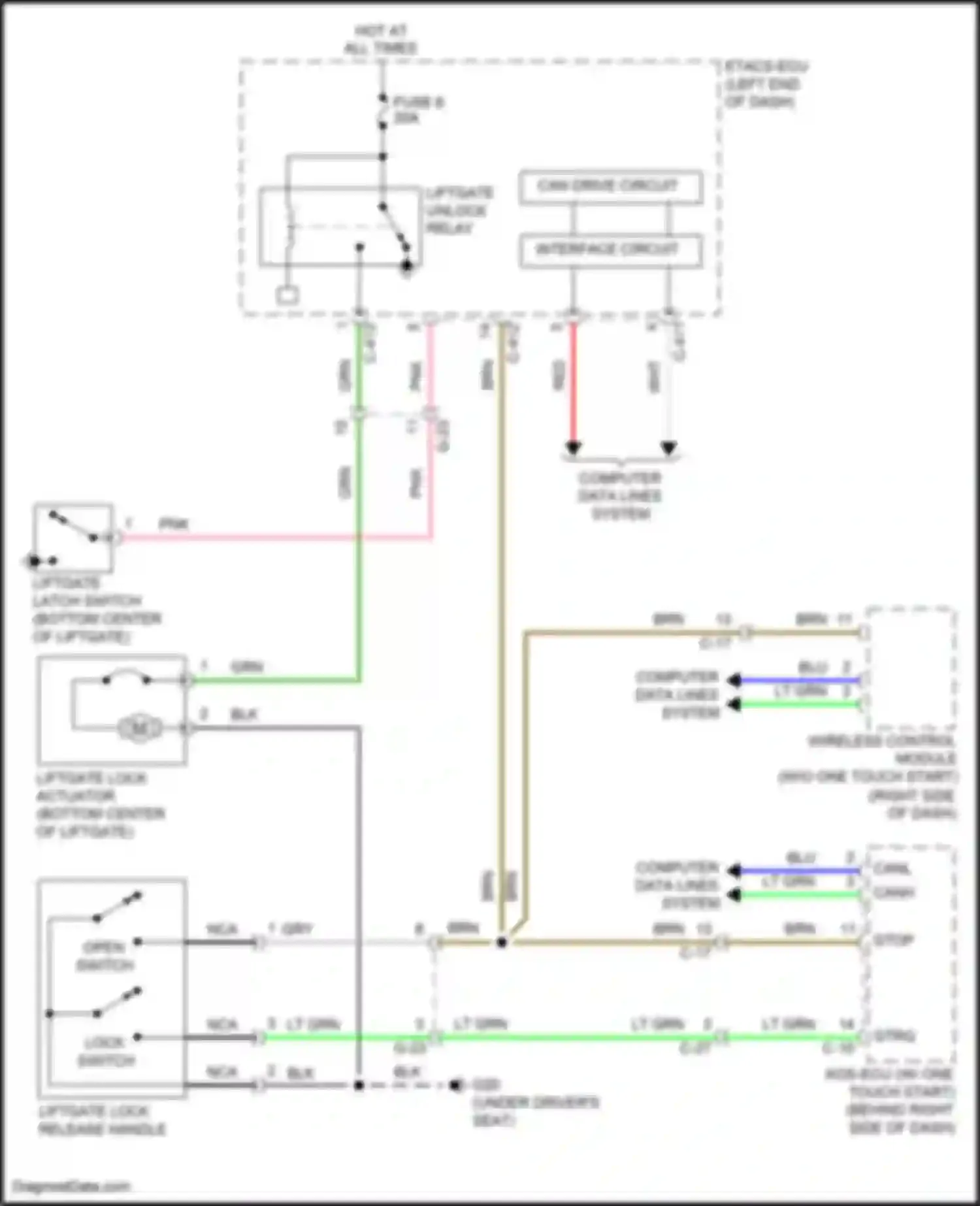 RVR Mitsubishi III facelift 3 (2019-2024): Liftgate release circuit