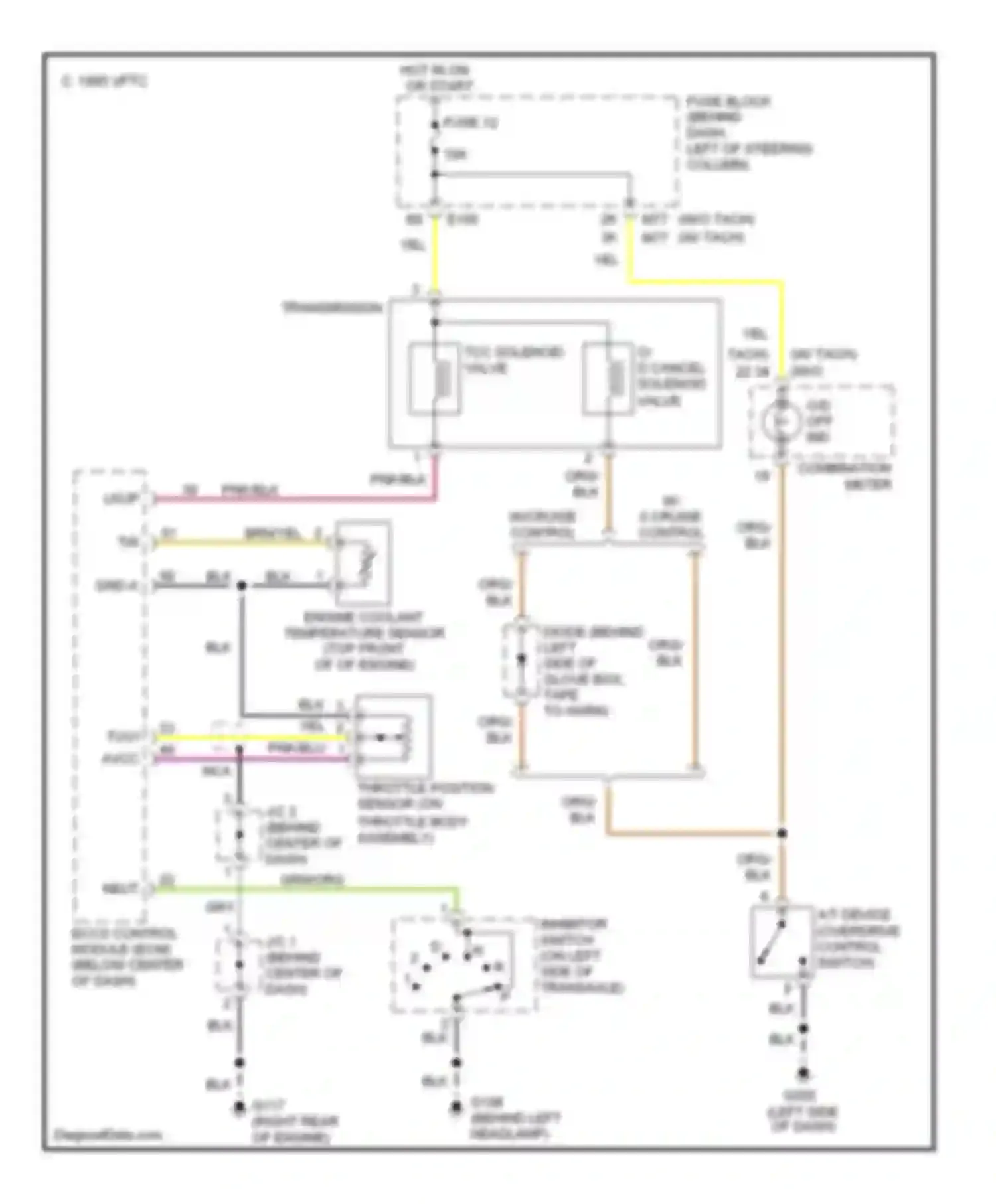 Wiring diagram combination meter for Nissan 200SX S14 (1993-2000) (1 of 6)