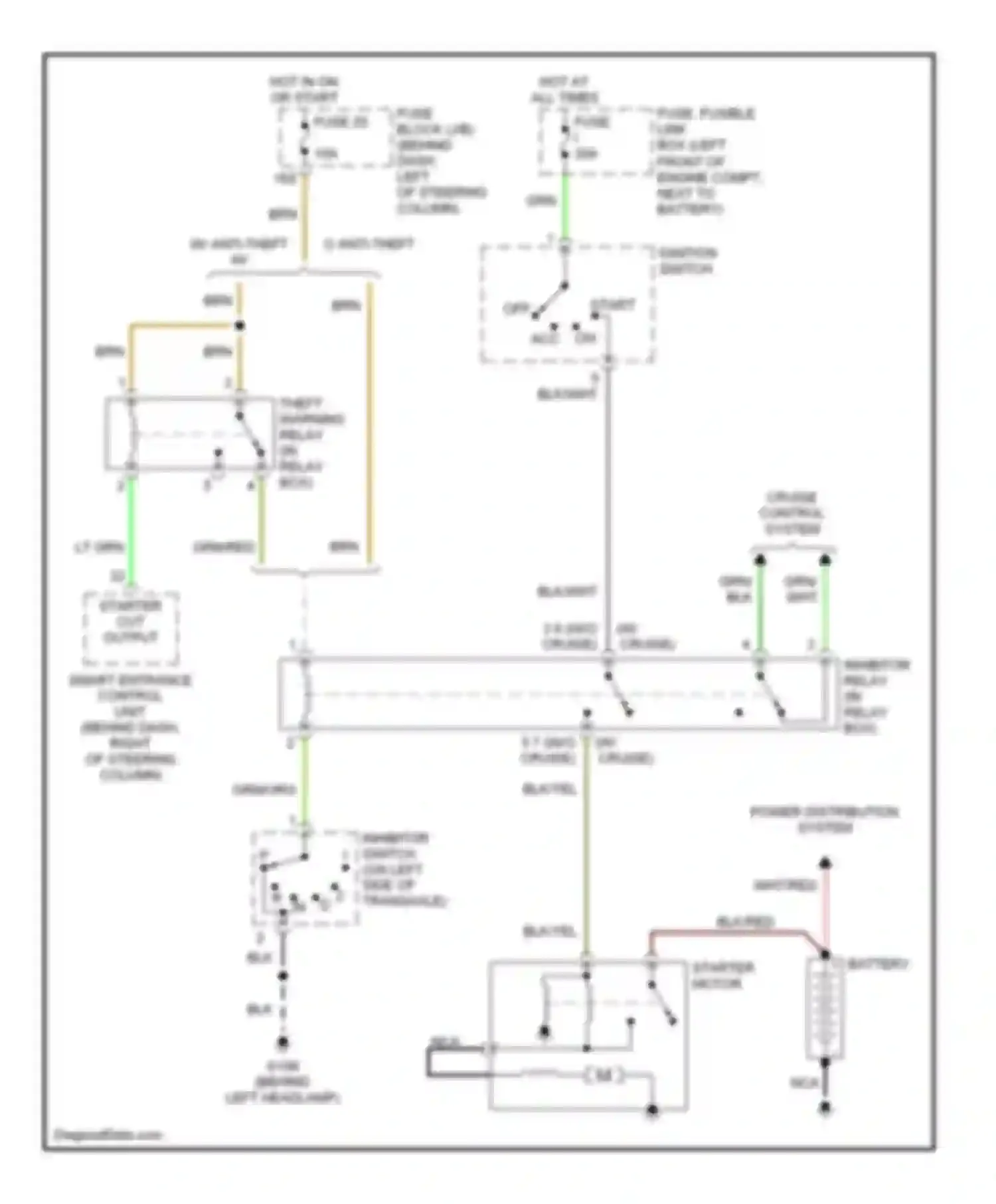 Wiring diagram ignition switch for Nissan 200SX S14 (1993-2000) (3 of 6)