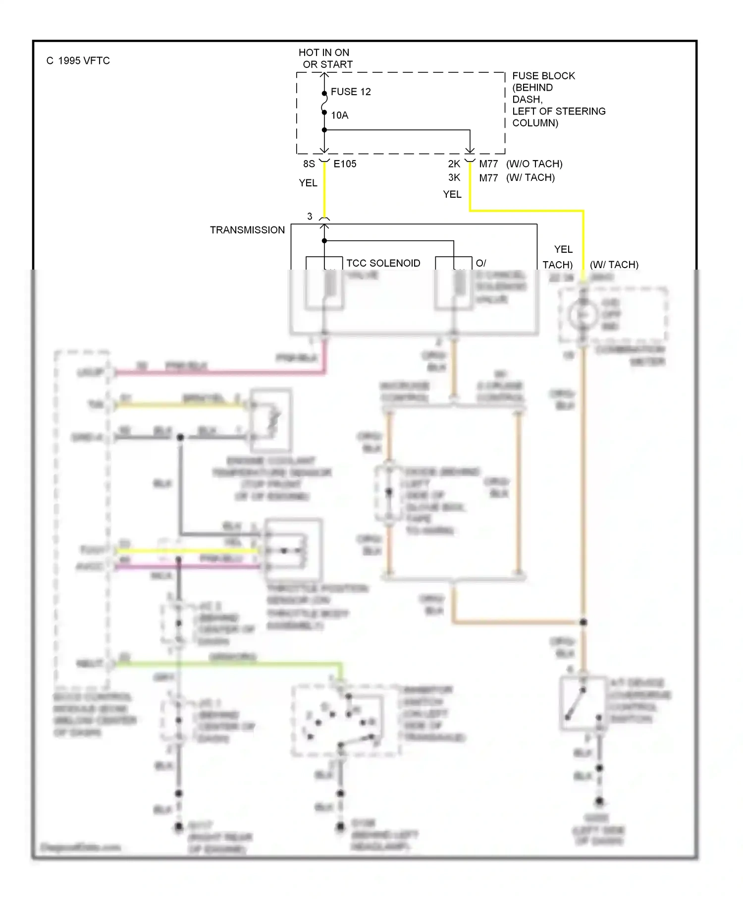 Wiring diagram nca for Nissan 200SX S14 (1993-2000) (11 of 19)