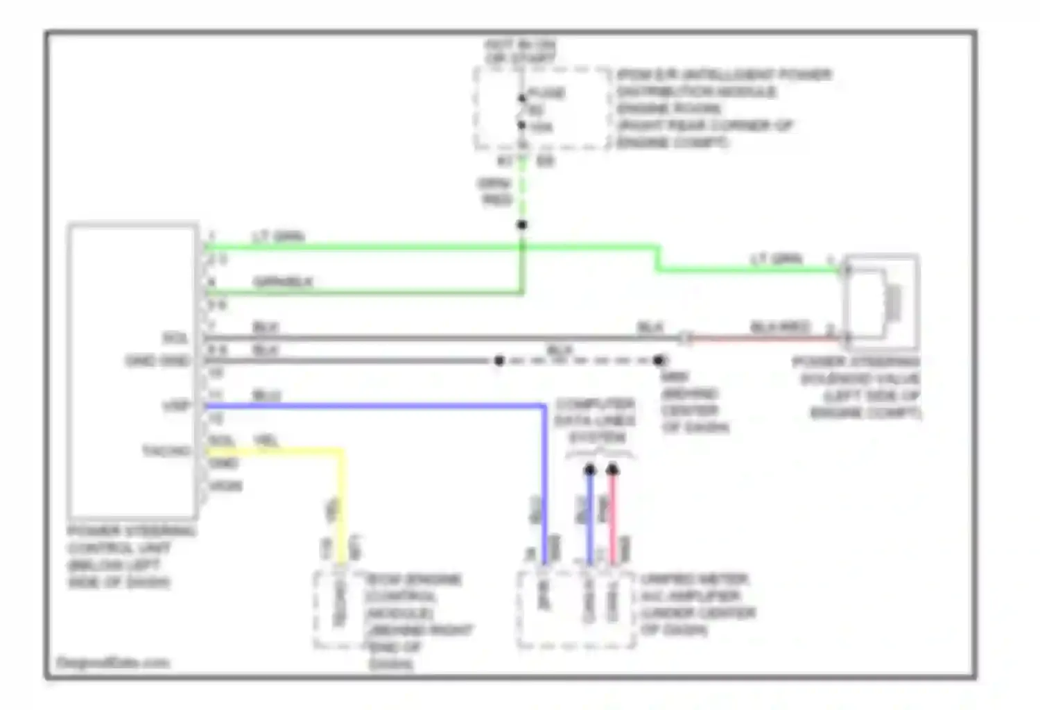 350Z Nissan I facelift (2005-2009): Electronic power steering circuit