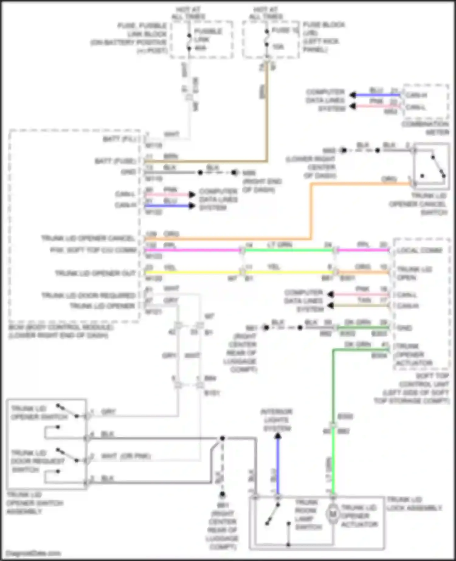 370Z Nissan I facelift (2012-2020): Trunk release circuit, roadster
