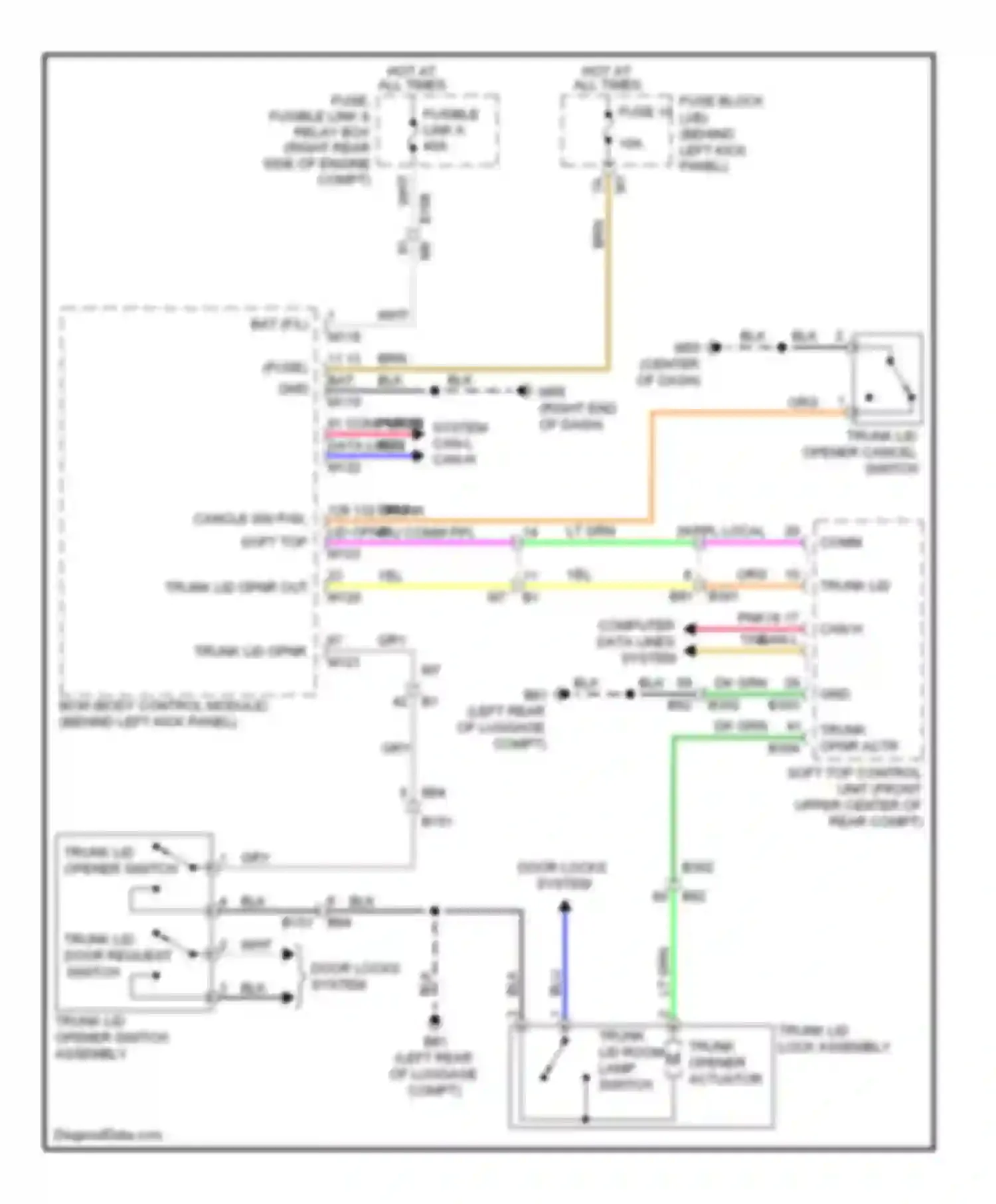 Wiring diagram 129 132 trunk lid opnr cancle sw p/w, soft top c/u comm ppl for Nissan 370Z I (2008-2014) (1 of 1)
