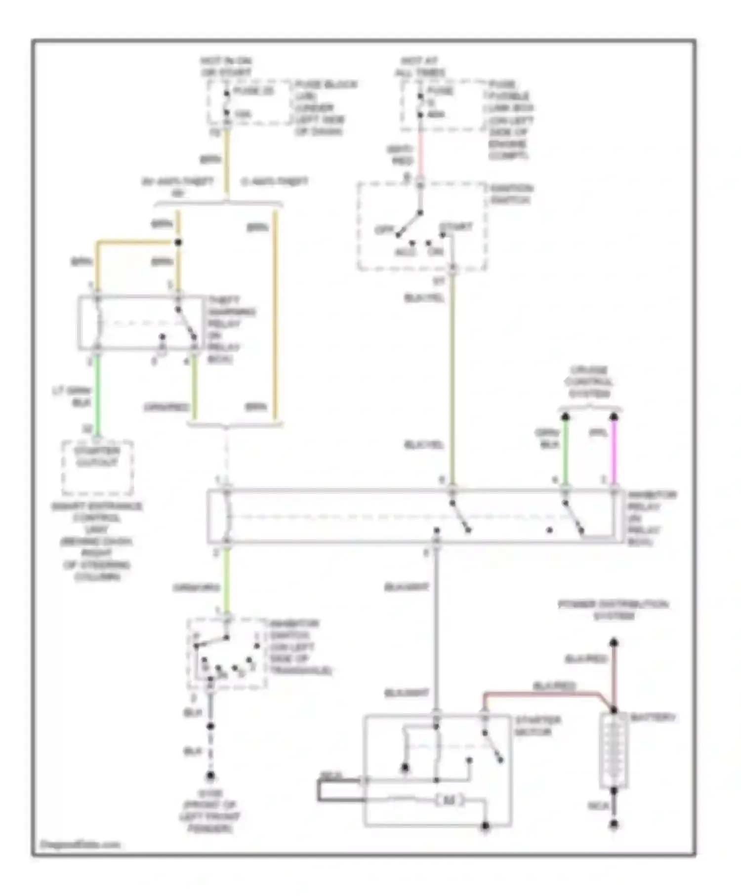 Altima Nissan L30 (1997-1999): Starting circuit, a/t