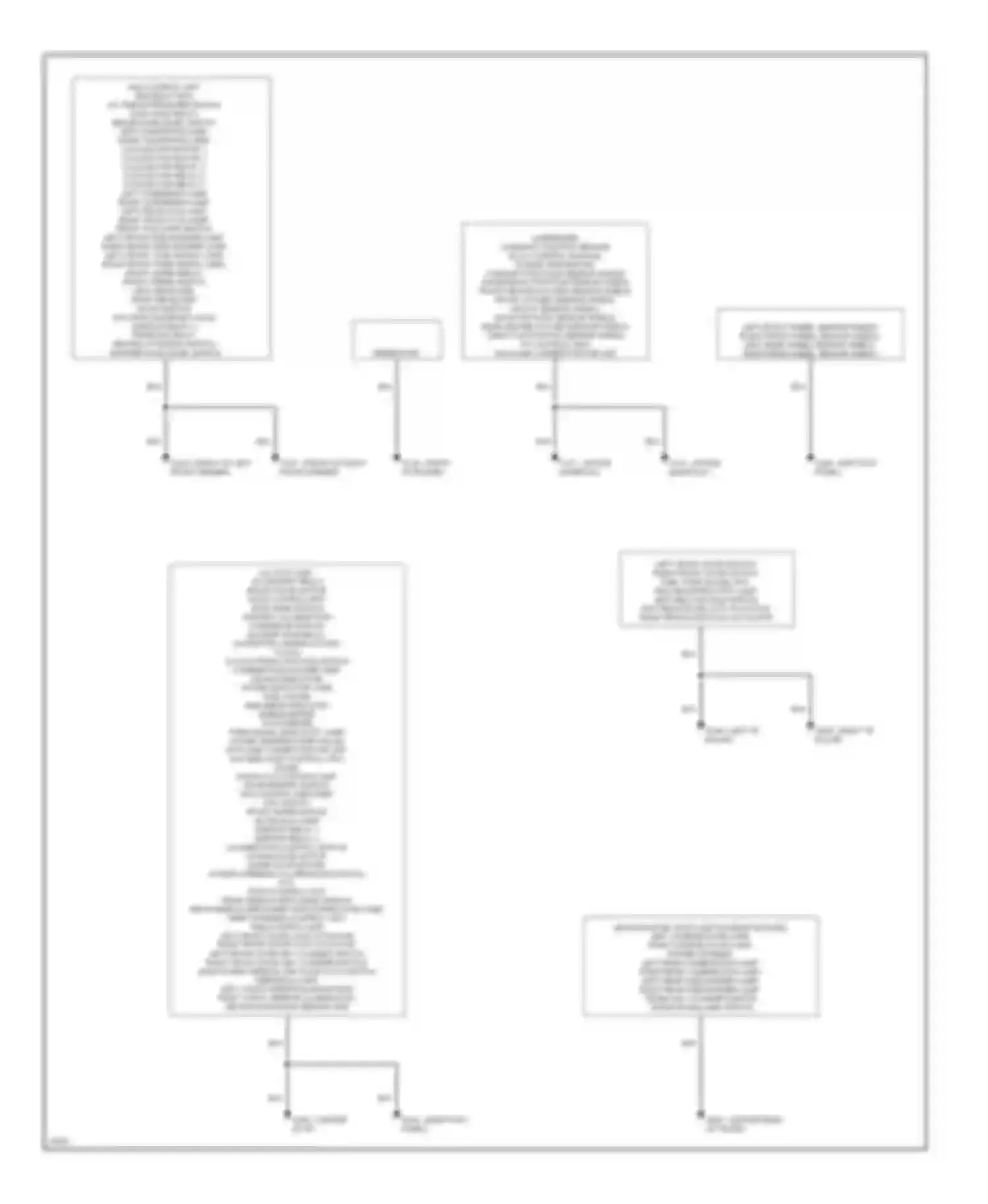 Altima Nissan U13 (1992-1997): Ground distribution circuit