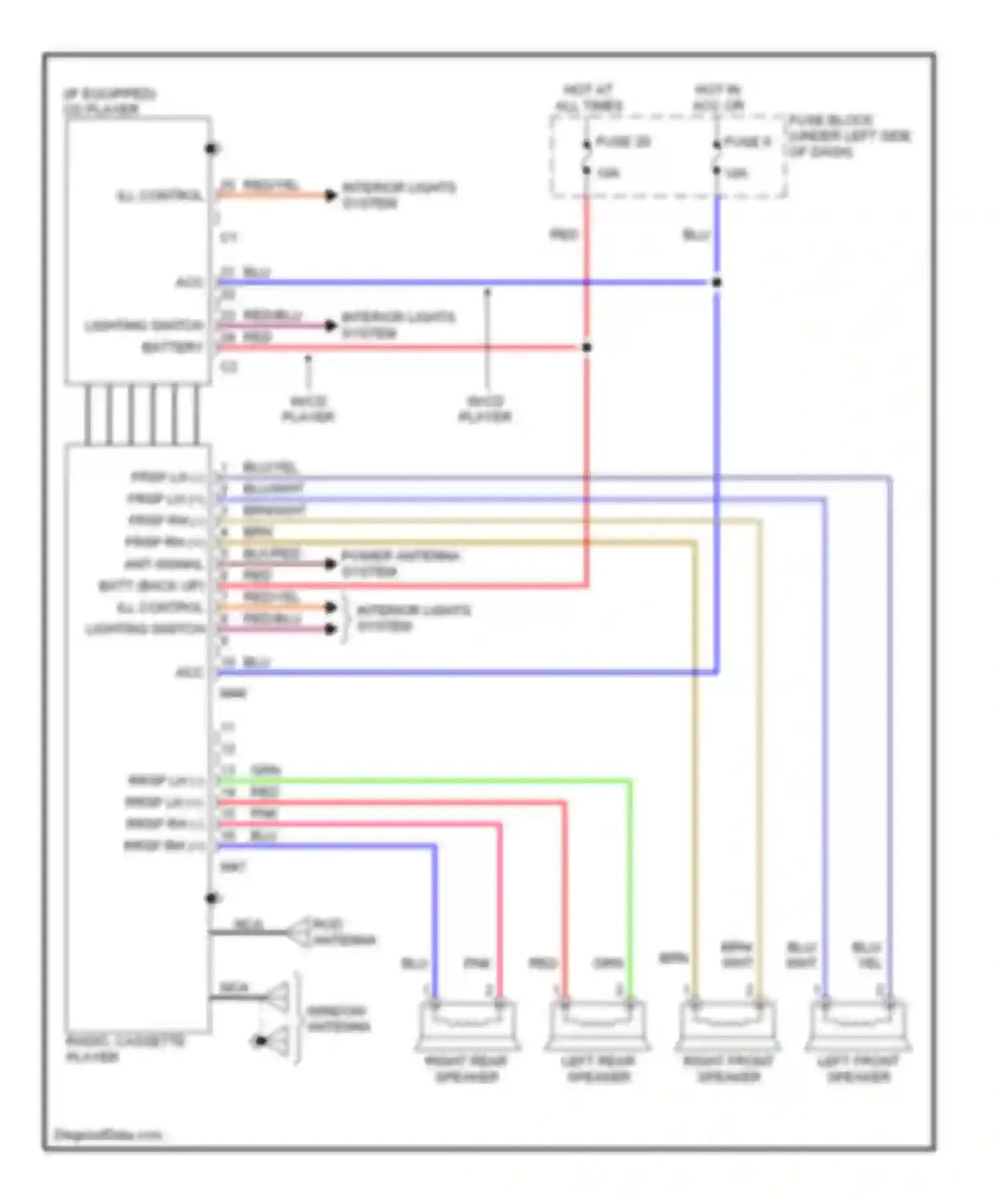 Altima Nissan U13 (1992-1997): Radio circuits, base radio