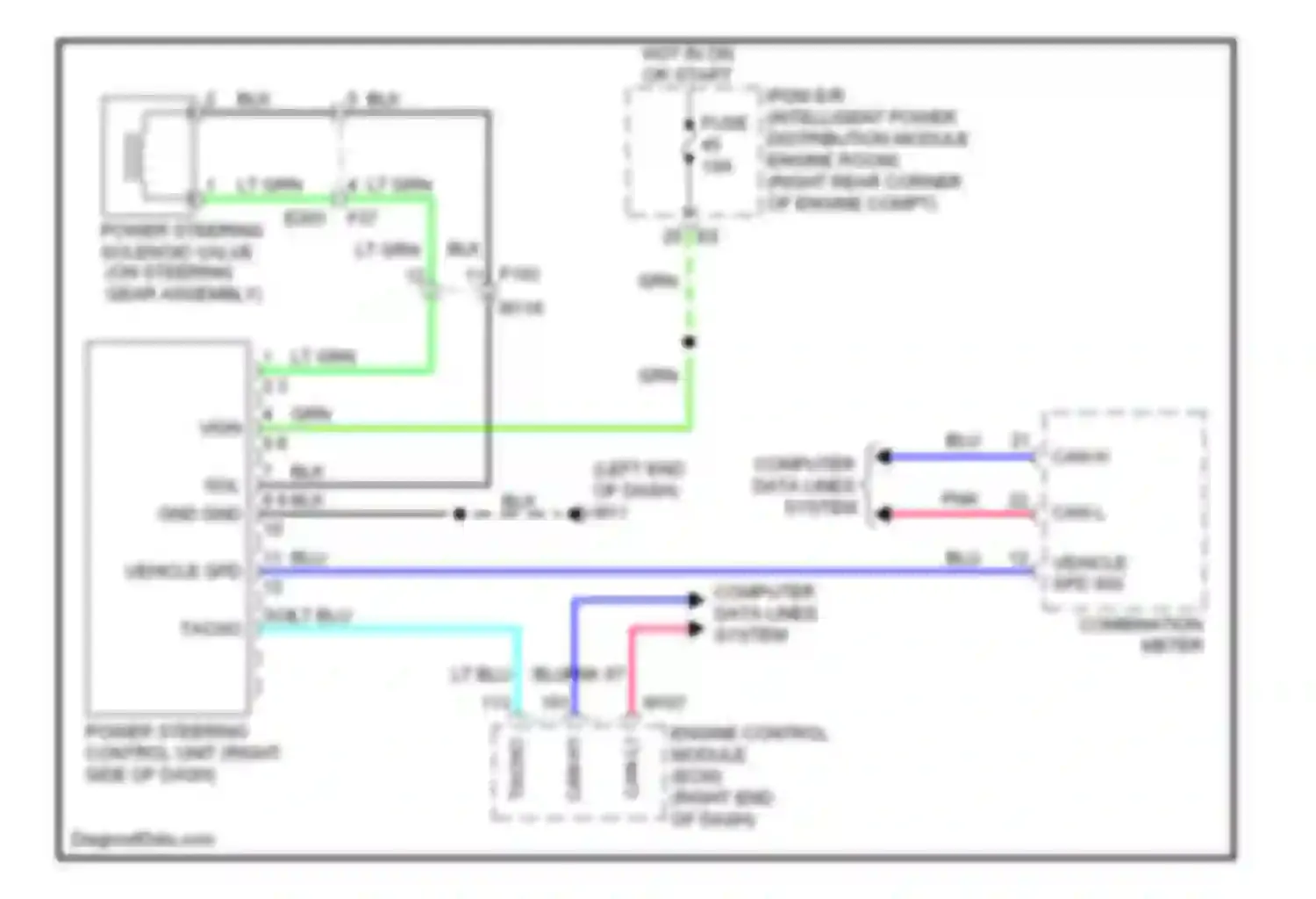 GT-R Nissan I facelift (2010-2014): Electronic power steering circuit