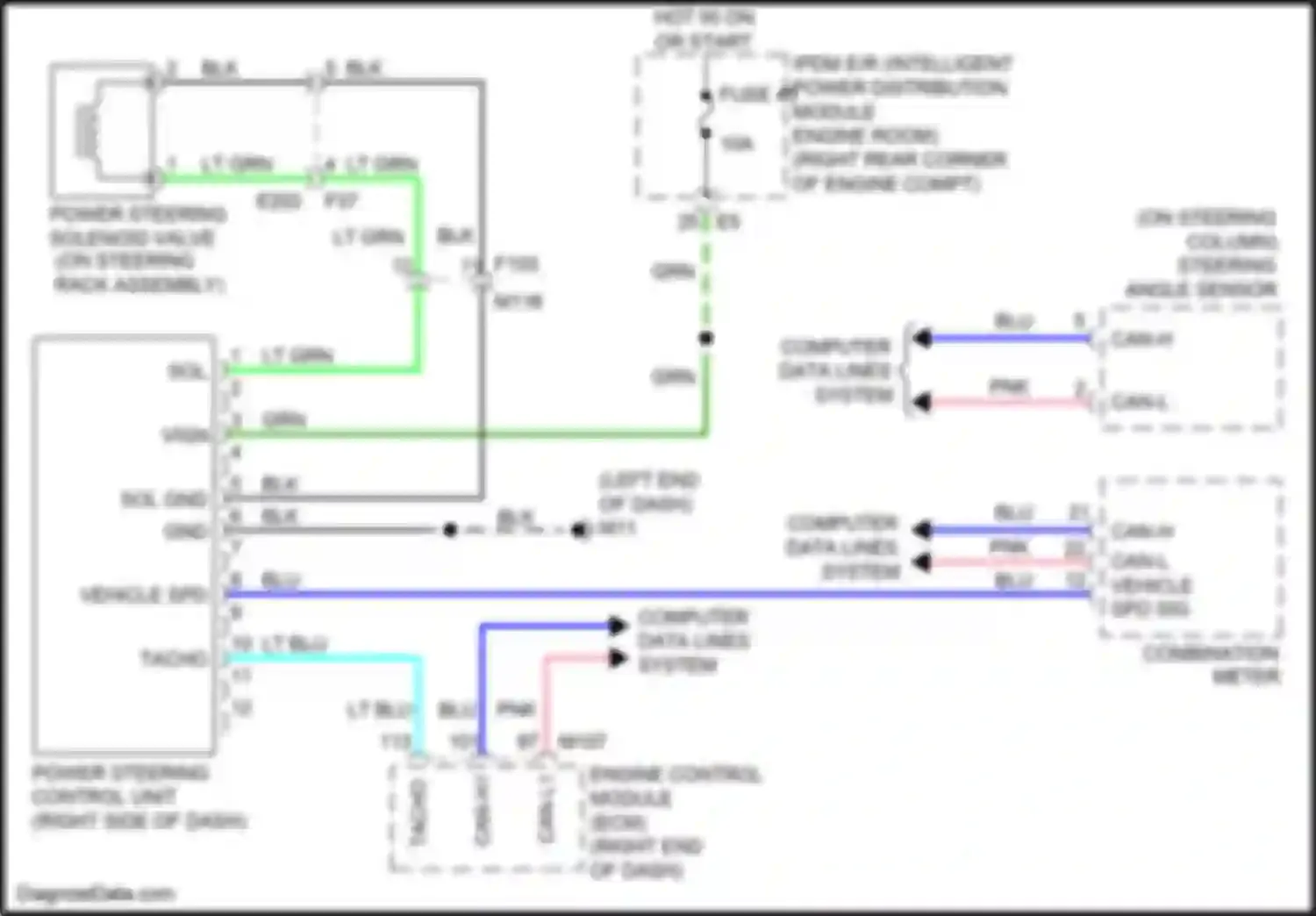 GT-R Nissan I facelift 2 (2014-2016): Electronic power steering circuit
