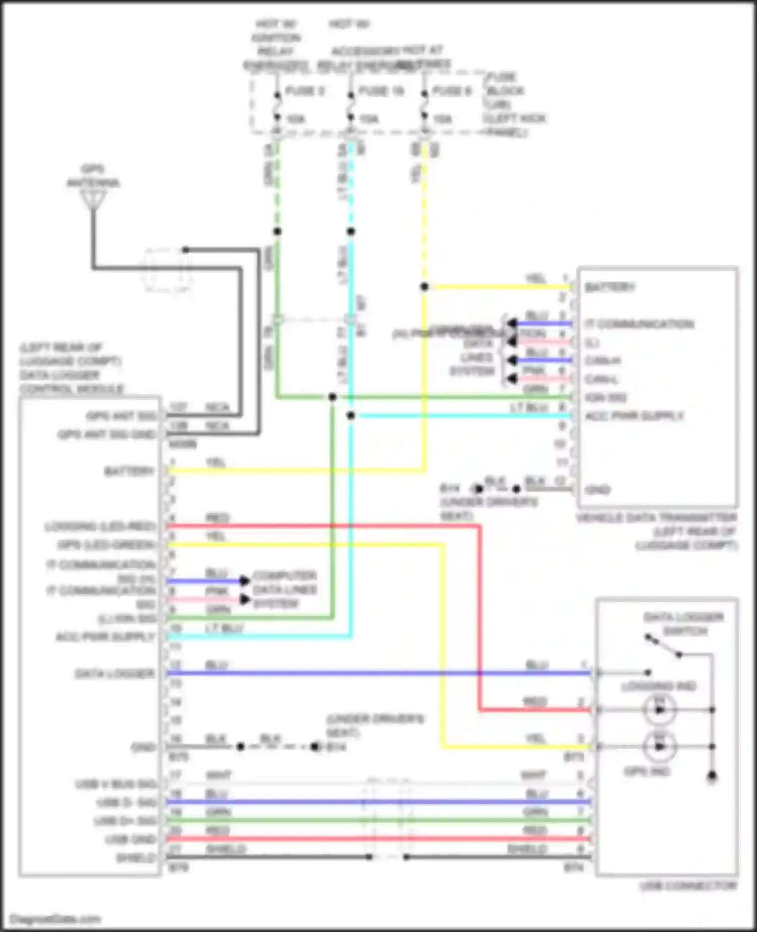 GT-R Nissan I facelift 2 (2014-2016): Data logging circuit