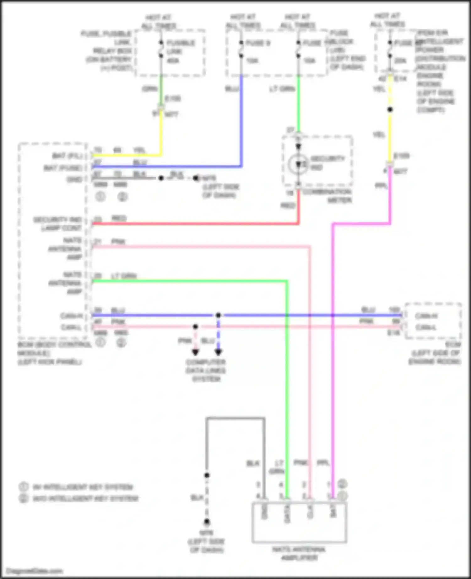 Juke Nissan I (2010-2014): Immobilizer circuit