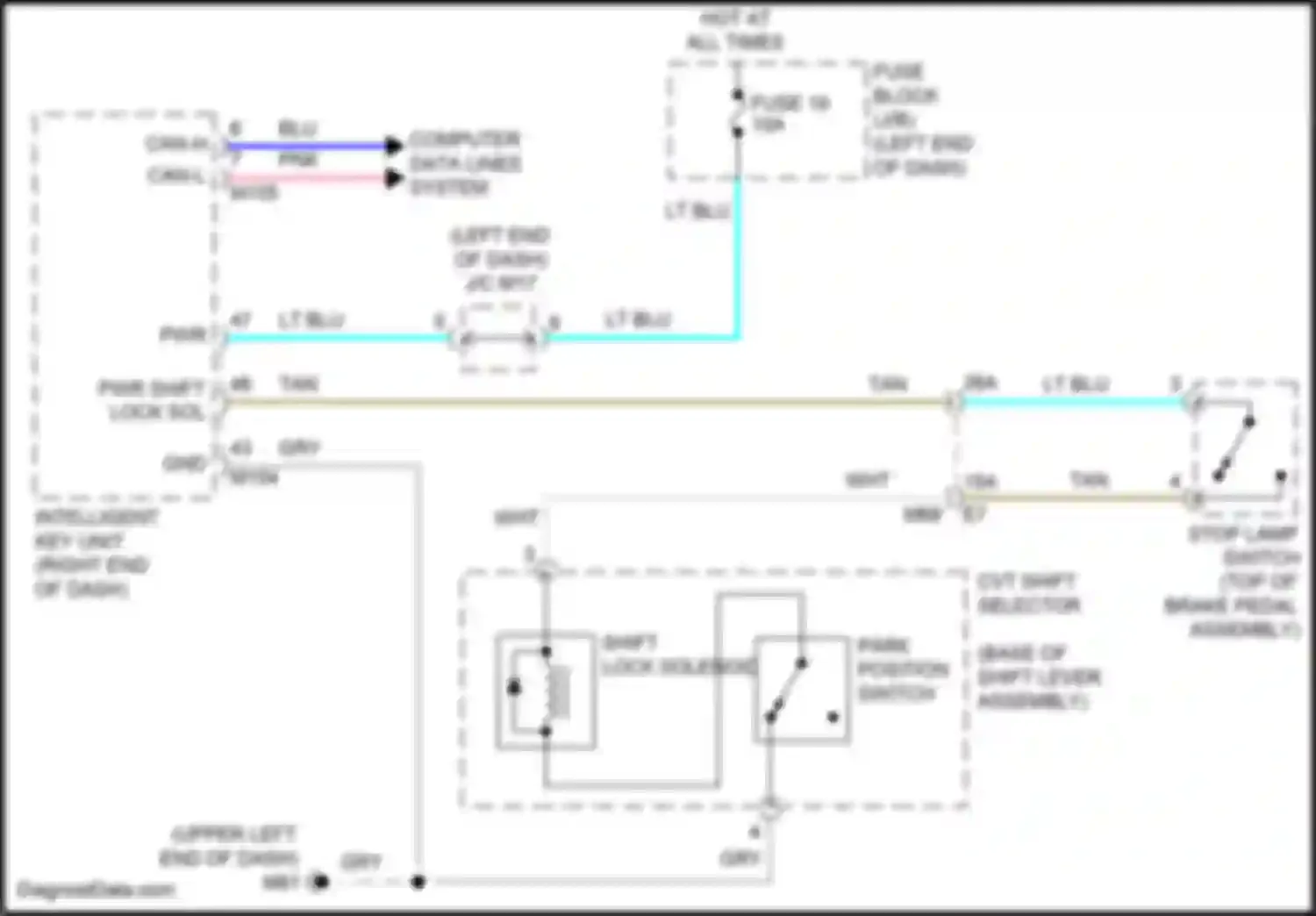Kicks Nissan I facelift (2020-2024): Shift interlock circuit