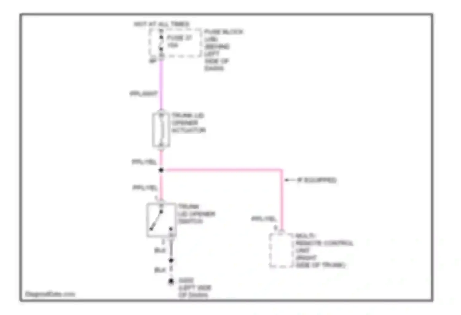 Maxima Nissan A32 (1994-2000): Trunk, tailgate, fuel door circuits