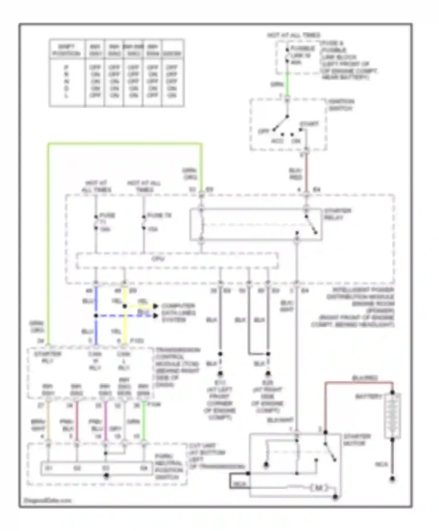 Murano Nissan Z50 (2002-2008): Starting circuit