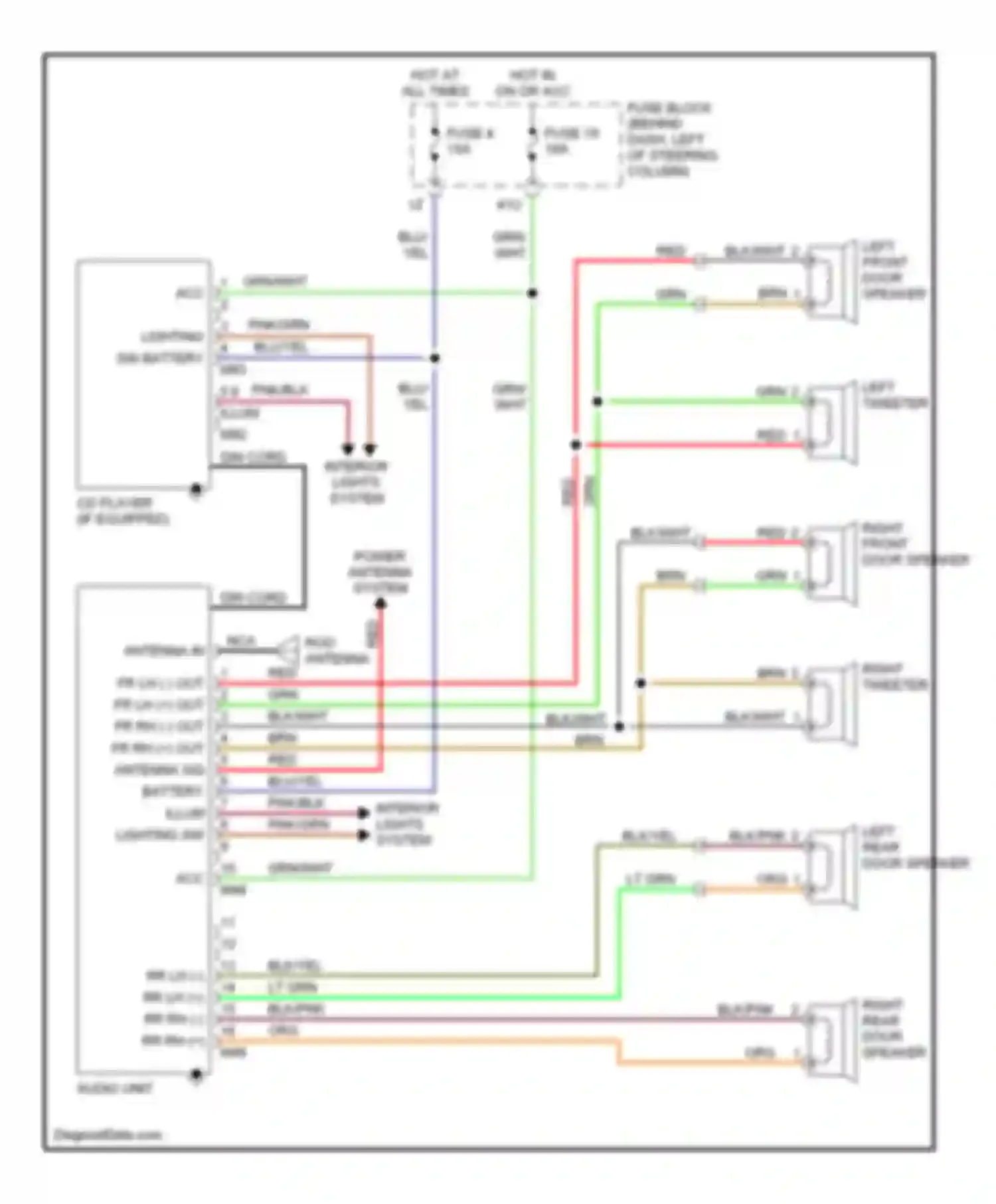 Pathfinder Nissan II (1995-2004): Radio circuits, base
