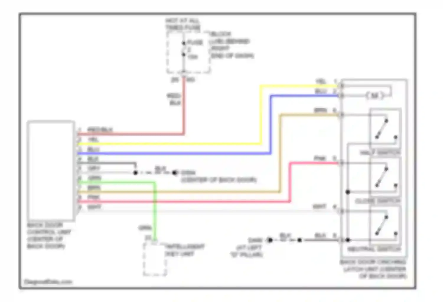 Pathfinder Nissan III (2004-2010): Back door opener circuit