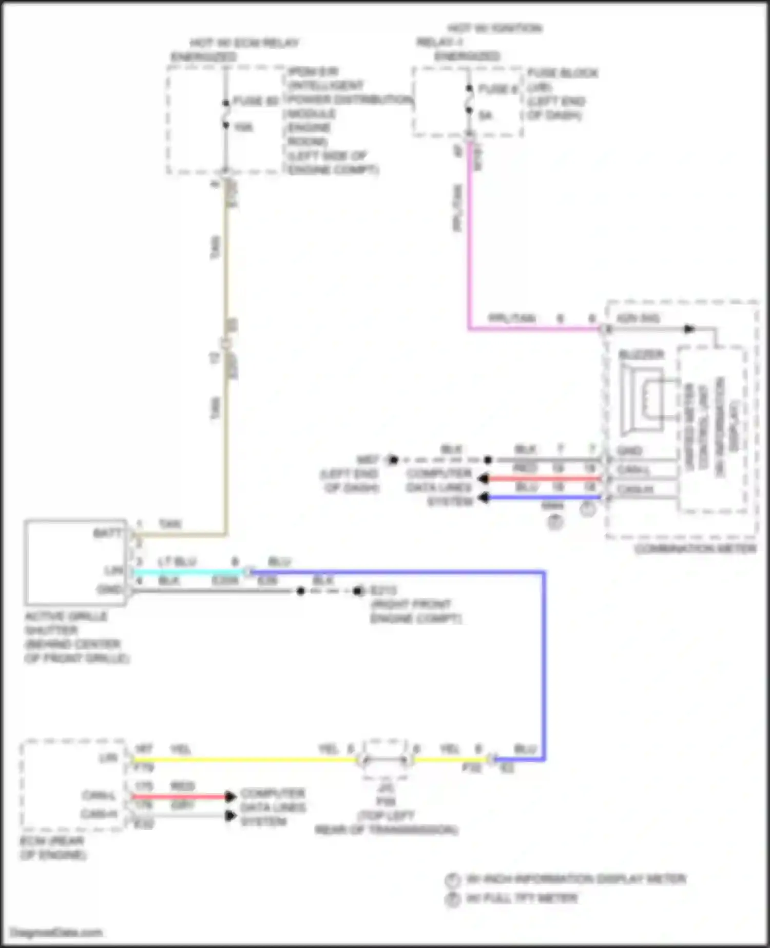 Pathfinder Nissan V (2021-2024): Active bodyworks circuit
