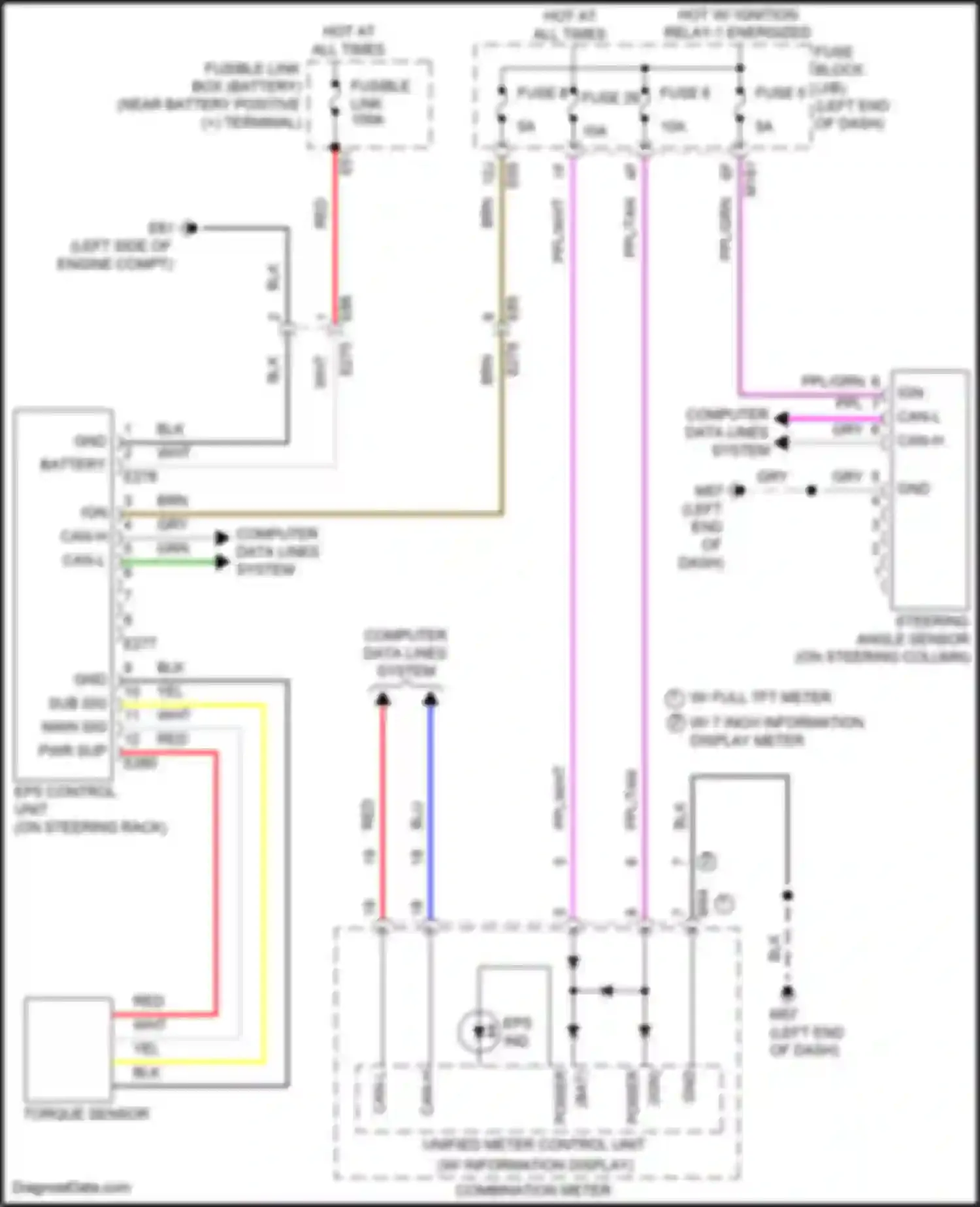 Pathfinder Nissan V (2021-2024): Electronic power steering circuit