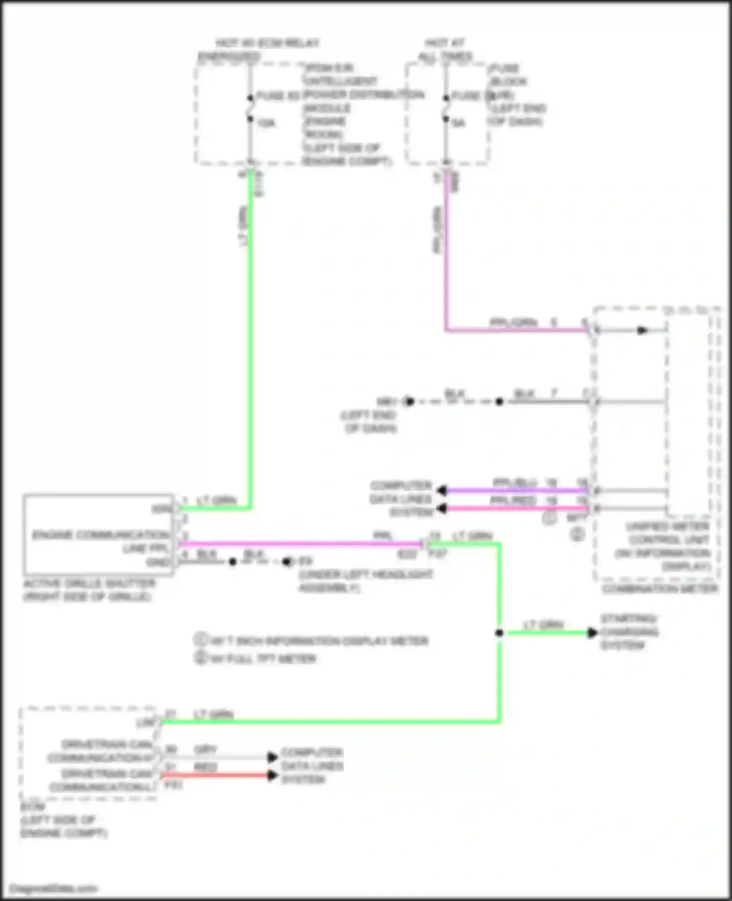 Qashqai Nissan III (2021-2024): Active bodyworks circuit