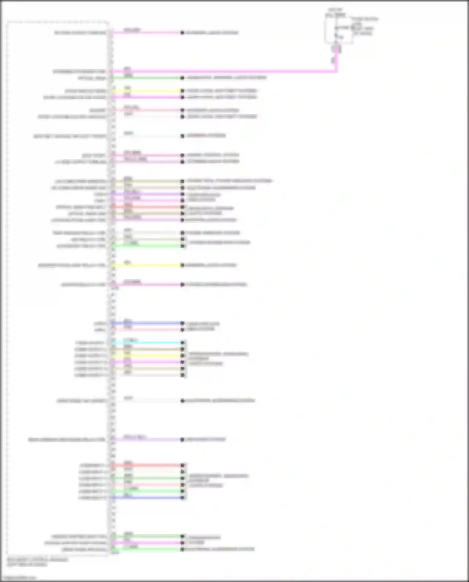 Qashqai Nissan III (2021-2024): Body control modules circuit (1 of 2)