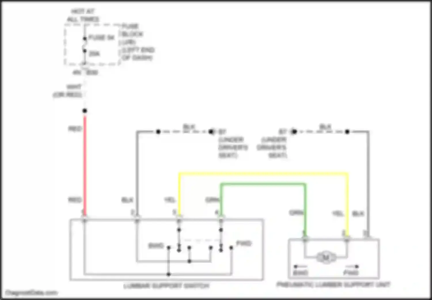 Qashqai Nissan III (2021-2024): Lumbar circuit