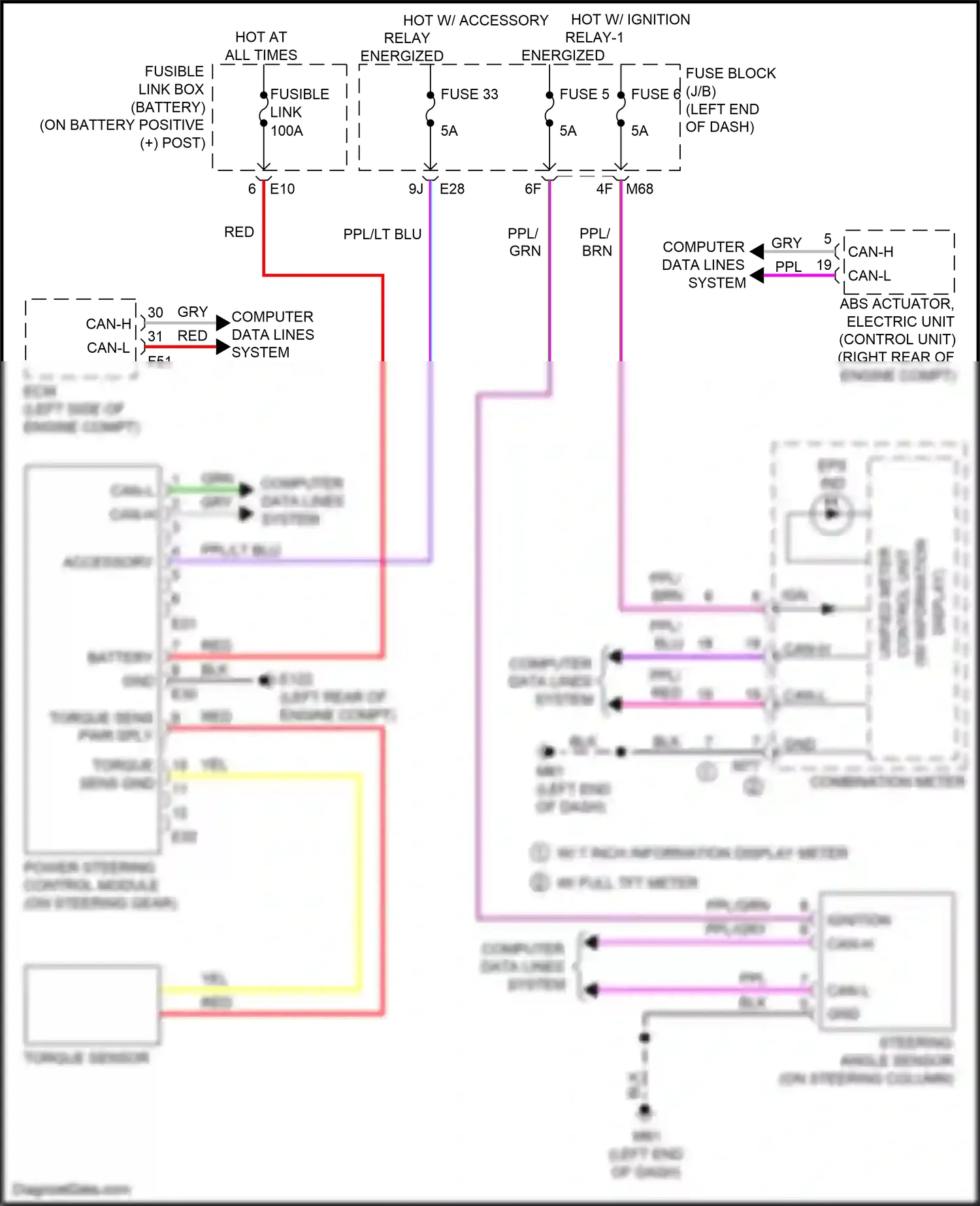 Wiring diagram computer data lines system for Nissan Qashqai III (2021-2024) (2 of 88)